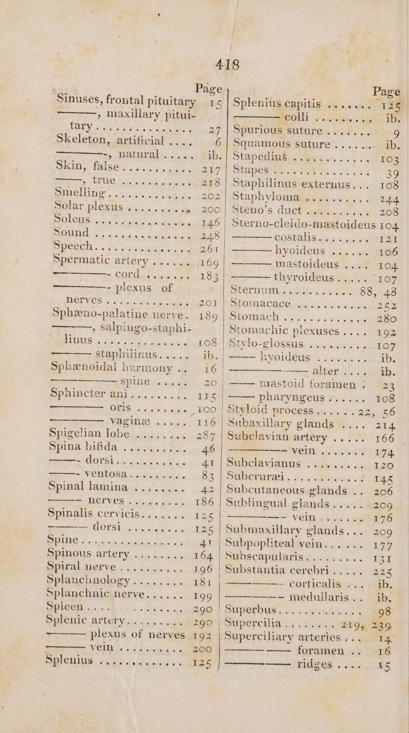 ; Page Sinuses, frontal pituitary 15 » maxillary pitui- PUY. «cece. t i. agement 27 Skeleton, artificial... 6 —-, natural..... ‘ib. BOs Alsen d x, dw whens 247 Wh OPUS an 55 6p cl occas gue gpeicllimie. so...) aera Olan PlexUS 5s... suscep OO SCT SINE a ERT OR IE AS 146 POTN es oa osc tas plgens aa 248 BOCGCD 5 ian eon Spermatic artery ...... 169 ts CON wenn E83 - plexus of MOTVES Ym 5 wine saine dechee cdg OP Spheno-palatine nerve. 189 , salpingo-staphi- Dincic. | £08 staphilinus..... . ib. Sphenoidal harmony .. 16 — SPINES js ssid &gt;&gt; .2O Sphincterapi ......6). 17s ORIG. ben sjne, ROO — VALI, ...0i9 0: BLO Spigelian lobe ......., 2 4 Spine bifida satus hue eid Sos ha ee ee = VORLOSA. a ourias vi eere, 78S Spinal lamina ........ 42 =) DELVES hiv ieeera Kroyer, 1 E00 Spinalis cervicis....... 126 == HONS I yan tad abate, shoe SPINS es sei ien ao pinpny sepa Spinous artery ........ 164: ppital Merve . 6... cia owe LQG Splanchnology........ 181 Splanchnic nerve...... 199 LS eee eae eee Splenic artery. ... 06565 290° plexus of nerves 192 VEU 2 keoryt «ae Balen, daha ienecwed « 125 Page Splenius capitis ....../ 7128) | BeOlli' Aether, pape FD | Spurious suture ....... 9 Squamous suture...... ib. Stapedims «usar... ve BOS Biapesi.W PhS ak .. i dP Sg Staphilinus externus... 108 Staph ylomaigsco2shcks 5 244 Steno’s duct jamin: sc 3-208 Sterno-cleido-mastoideus 104 Costalts.cn&lt; «0-4 4h a Bt hyoideus ......: 106 mastoideus .... 104 thyroideus.....~107 DECTNUIM i Gai. a5.00 BBp ngs SPOMACALE ; yare.c ace ds onan BED stomach, &lt;5 cea neh s eee Stomachic piexuses.... 192 Stylo-glossus. ......... 107 Bp des one cies ees alter. ia s-aqralas Sarchoia foramen . 23 pharyngeus...... 108 Styloid process......22, 56 Subaxillary glands ™..:. 274 Subclavian erheny &lt;2 te L6G SVM S46 te IG. Subclavianus’. ..6..s.0 120 Saberarel .-, . Sieweie's Laas Subcutaneous glands .. 206 Sublingual glands . + 1209 —- vein soe tae Submaxillary glands... 209 Subpopliteal vein... ... 177 Subscapularis..... dsisina aeanal Substantia cerebri..... 228. ~ Corticalisy +... lib, - meduilaris . i&gt;) kD, Superbus..... is hw etge, oa Supercilia ......+.. Bag, Bo Bupeyoiliany arteries 7 \ Rare —————- foramen .. 16 mea ee