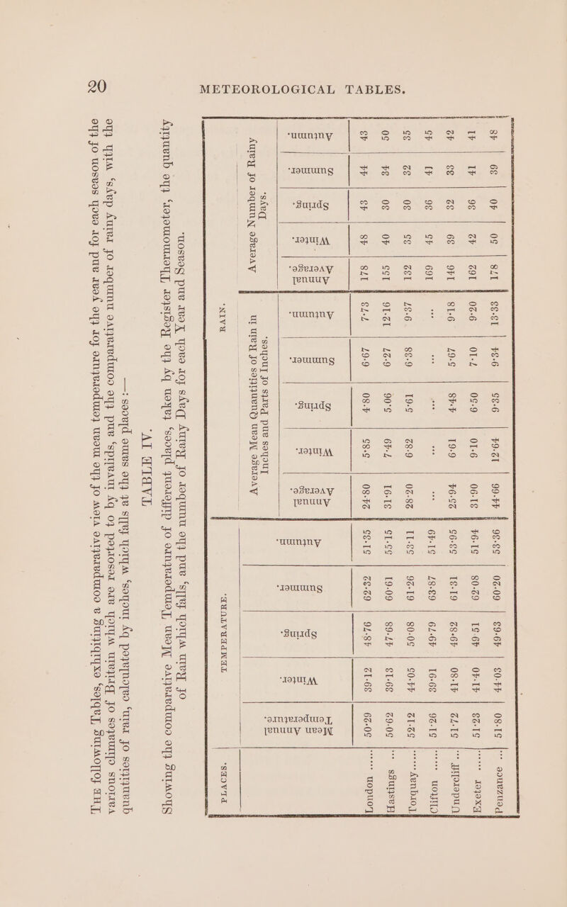 96-8¢ 06-09 69-69 60-FF 08-1¢ F6-19 80-69 19-67 OF-1F 66-1¢ G6-E¢ 18-19 68 -6P 08-1F GL1G 6F-1S 18-€9 61-6F 16-66 9@-1G IT-€¢ 9-19 80-09 G0-bF GI-6S GL-GG 19-09 89-LF S1-66 69-0G eh laa SP 8h SLT SL. 19-9 08.7 G8.G 08-6 Gé-19 GS-69 91:87 61-68 66-09 Sea a, ae is Soa ee oe ae He 2 S} 8 ge | 6 3 = g iS = aS > n &amp; eas =a HB fe ee eX a) ¢ S R = StS) Sh ea ce oes |e eee : a ge | &amp;e = F 2 Se f= i . Bu oO Ss g ° : o e 5 = = LP 4 5 S 5 5 ° =I i a as 2 5 5 BR ° a c 3 ‘ ‘ a=) “shed *soyouy jo syavg pue seyouy es, Aurey jo Joquny osvi0ay UI UIeY JO soyyUeNY Uva osvIOAYy ‘NIVU ‘TUNLVUCIWNAL “mosveg puv avoxX yore soy skecy Aurwy Jo Joquinu oy} pue “sTTey Yor uley Jo “* 99UueZUed sees TOIOXH * HpoTepul) “es YOU seeees KENDIO], “- sSulysepy 2° TOpuoy “SHOVId AL WTAVE