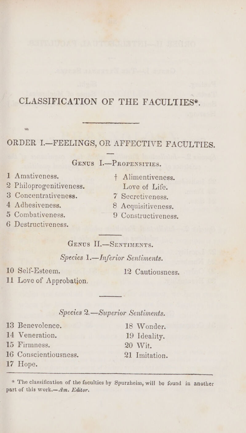 CLASSIFICATION OF THE FACULTIES*. te ORDER I.—FEELINGS, OR AFFECTIVE FACULTIES. — Genus I.—PROPENSITIES. 1 Amativeness. + Alimentiveness. 2 Philoprogenitiveness. Love of Life. 3 Concentrativeness. 7 Secretiveness. 4 Adhesiveness. 8 Acquisitiveness. © Combativeness. 9 Constructiveness. 6 Destructiveness. Genus I].—Srentimenrs. Species 1.— Inferior Sentiments. 10 Self-Esteem. 12 Cautiousness. 11 Love of Approbation. Species 2.—Superior Sentiments. 13 Benevolence. 18 Wonder. 14 Veneration. 19 Ideality. 15 Firmness. 20 Wit. 16 Conscientiousness. 21 Imitation. 17 Hope. _ * The classification of the faculties by Spurzheim, will be found in another part of this work.— Am. Editor.