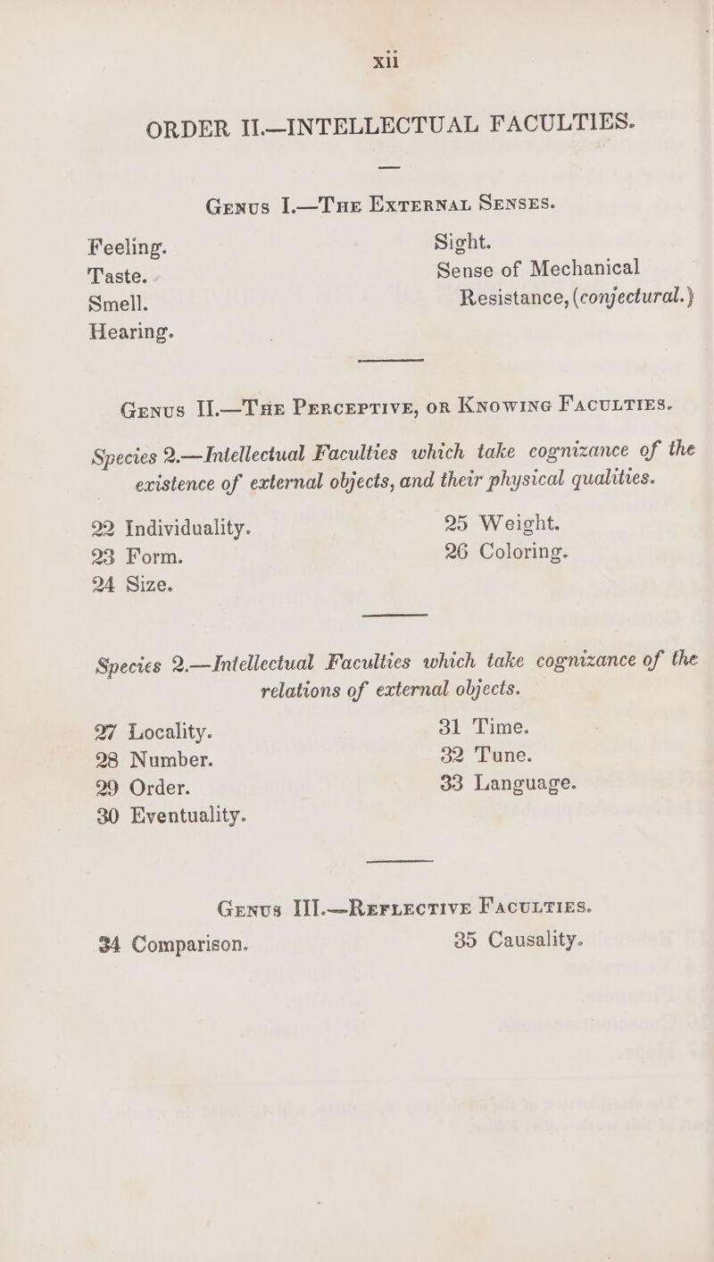 ORDER IL.—INTELLECTUAL FACULTIES. Genus ].—Tue Exrernat SENSES. Feeling. Sight. Taste. Sense of Mechanical Smell. Resistance, (conjectural. } Hearing. Genus I].—Tse Percerrive, orn Knowine Facvurties. Species 2.—Intellectual Faculties which take cognizance of the existence of external objects, and their physical qualities. 22 Individuality. 25 Weight. 23 Form. 26 Coloring. 24 Size. Species 2.—Intellectual Faculties which take cognizance of the relations of external objects. 27 Locality. 31 Time. 28 Number. 32 Tune. 29 Order. 33 Language. 30 Eventuality. a Genvs IJ].—Rerxective Facttries. 34 Comparison. 35 Causality.