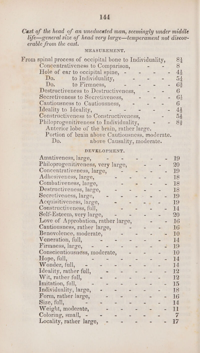 Cast of the head of an uneducated man, seemingly under middle life—general size of head very large—temperament not discov- erable from the cast. MEASUREMENT. From spinal process of occipital bone to Individuality, 84 Concentrativeness to Comparison, - - Hole of ear to occipital spine, - - - - As Do. to Individuality, - - - ot Do. to Firmness, 4 = = - 62 Destructiveness to Destructiveness, - - 6 Secretiveness to Secretiveness, - - - 6 Cautiousness to Cautiousness, - - - 6 Ideality to Ideality, - - - - - 4 Constructiveness to Constructiveness, - 5 Philoprogenitiveness to Individuality, - - 8 Anterior lobe of the brain, rather large. Portion of brain above Cautiousness, moderate. Do. above Causality, moderate. DEVELOPMENT. Amativeness, large, e - iz = ee Philoprogenitiveness, very large, - - 20 Concentrativeness, large, - - - - 19 Adhesiveness, large, - 2 = - 18 Combativeness, large, - - - —f. 18 Destructiveness, large, 2 = 2 * 18 Secretiveness, large, = = oe? = a7 Acquisitiveness, large, - - -@'- is Constructiveness, full, - - - - 14 Self-Esteem, very large, = - - - - 20 Love of Approbation, rather large, - - 16 Cautiousness, rather large, - - - 16 Benevolence, moderate, - - - - 10 Veneration, full, - - - - - 14 Firmness, large, —- - - - - - 19 Conscientiousness, moderate, - - ~ 10 _ Hope, fall, - - - S . a | Wonder, full, - - - - - - 14 Tdeality, rather full, - - - - - 12 Wit, rather full, - - - &lt; - 12 Imitation, full, - - - 2 = -) 15 Individuality, large, - = SPs - 18 Form, rather large, - - Sem TM - 16 Size, full, ~ - - - - - 14 Weight, moderate, - - - - - il Coloring, small, - - - - - 7 Locality, rather large, - UOTE ee a ON Ray)