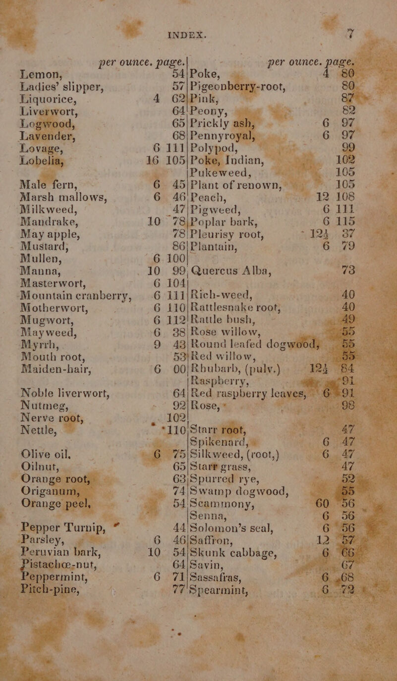 Lemon, Ladies’ slipper, Liquorice, Liverwort, Logwood, Lavender, Lovage, Lobelia, Male fern, Marsh mallows, Milkweed, Mandrake, May apple, Mustard, Mullen, Manna, Masterwort, Mountain cranberry, Motherwoert, Mugwort, May weed, Myrrh, Mouth root, Maiden-hair, Noble liverwort, Nutmeg, Nerve root, Nettle, Olive oil, Oilnut, Orange root, Origanum, Orange peel, Pepper Turnip, “ Parsley, » Peruvian bark, Pistachee-nut, Peppermint, Pitch-pine, INDEX. 7 per ounce. page. 54! Poke, 4 80 57| Pigeonberry-root, 80 4 62)Pink, Sv ® 64'Peony, 82 65) Prickly ash, 6° 97 68| Pennyroyal, 6 97 6 111) Polypod, 99 16 105) Poke, Indian, 102 Pukeweed, 105 6 45/Plant of renown, 105 6 46 Peach, 12 108 _47|Pigweed, 6 lll 10 78)Poplar bark, 6 115 78|Pleurisy root, 124. 37 86| Plantain, 6 79 6 100 10 99, Quercus Alba, 73 G 104 6 111|Rich-weed, 40 6 110|Rattlesnake root, 40 6 112!Rattle bush, 49 6 38) Rose willow, 55 9 43)Round leafed dogwood, 55 53/Red willow, Res 6 00/Rbubarb, (pulv.) a 84 Raspberry, “OL 64|Red raspberry leayen 601 92| Rose, » . 102) *110/Starr root, 4G Spikenard, 6 47 6 75|Silkweed, (root,) 6 47 65| Star? grass, 47 63)Spurred rye, D2 74\Swamp dogwood, 55 54'Scammony, 60 56 _ Senna, 6 564. 44'Solomon’s seal, 6 56 © 6 46|Saftron, 12: ae 10 54/Skunk cabbage, 6 66 64)/Savin, TOL EY gs 6 71)Sassafras, 6 68 77 Spearmint, 6.429