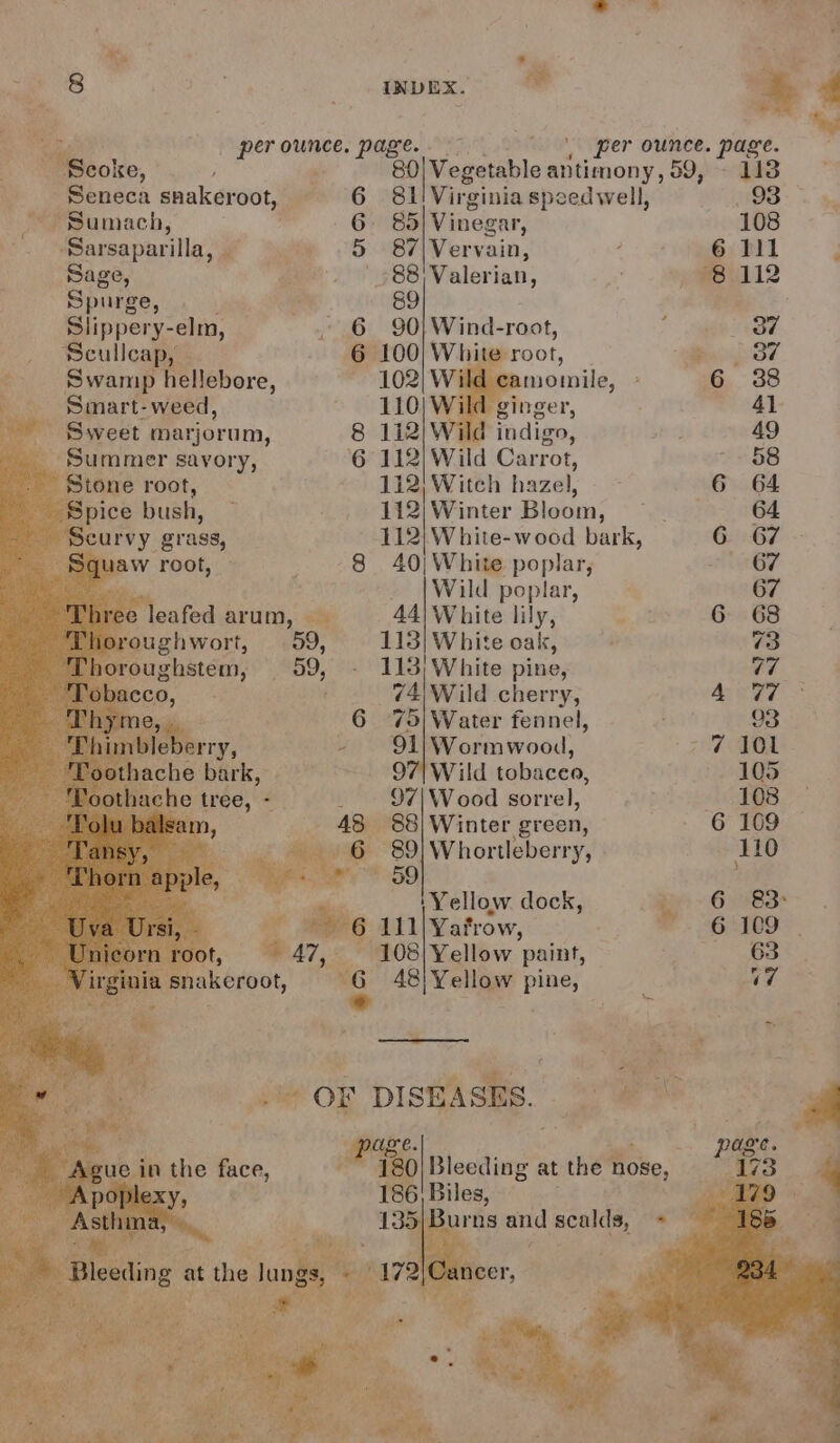 ore Ty Phe “a ee : ° a ; wae INDEX. * 4 oe per ounce. page.” per ounce. page. : oe 80|Vegetable antimony, 59, — 113 Seneca snakeroot, 6. 81! Virginia speed well, A ‘eumach,: — . 6. 85 Vinegar, 108 ee ie £ ei &lt;6 C7 Vervain, + 4) iiebTt , Sage, — . * 588) Valerian, 8 112 Spurge, | ‘ 89 Reo Slippery- -elm, . 90} Wind-root, Sate ee , Seulleapye. ’ . 6 100 Whi te Swamp hellebore, 102} Wild ca ( be ogra: ‘weed, * #0 EEO Wild binger, 41 - Sweet marjorum, 8 112) Wild indigo, ah 49 _ Summer savory, 6 112) Wild Carrot, Sr BS 2 ‘Stone root, . “112; Witch hazel, . ~ 6 64 Spice bush, ~ . 112|Winter Bloom, — 64 urvy grass, 112) White-wood bark, 6 67 AW root, - . 8 40)White poplar, liane i 2 Wild poplar, ; 67 Be leafed arum, —s—s—« 44) White lily, : 6 68 oughwort 59, 113] White oak, 73 59, - 113, White pine, 77 é 74,;Wild cherry, 4 77 6 75|Water fennel, itt 93 . ~ 91)Wormwood, aay ees i | he bark, = OF Wild tobaceo, 105 he tree, - _ 97|Wood sorrel, . 108 , 48 88/ Winter green, - 6 109 ih ee 89] Whortleberry, » i10 ESD - «4 Vellow. dock, bars ~ GBS ae a 111] Yarrow, ee | be 108} Yellow paint, 63 Paley 6 48! Yellow pine i i ¢ ft OF oh iis a Pe ee oe. 180 Bleeding at the n nose, 186