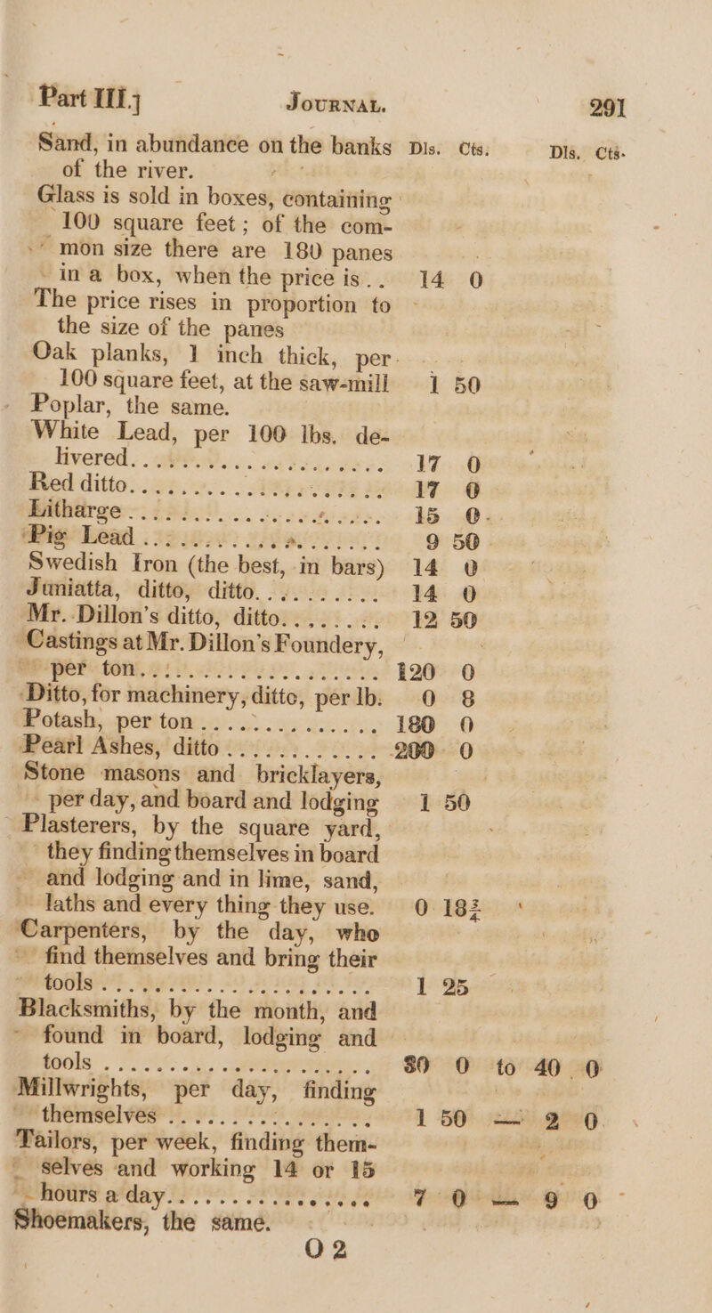 ‘Partly; JOURNAL. Sand, in abundance on the banks of the river. 100 square feet ; of the com- mon size there are 180 panes ~ ina box, when the price is. . The price rises in proportion to the size of the panes 100 square feet, at the saw-mill _ Poplar, the same. White Lead, per 100 Ibs. de- livered. . a a ee ae abiaee we eheree =. p30)... . te eeeeads: Swedish Iron (the best, in bars) Juniatta, ditto, ditto.......... Stone masons and_bricklayers, _. per day, and board and lodging _ Plasterers, by the square yard, they finding themselves in board ~ and lodging and in lime, sand, ~ laths and every thing they use. ‘Carpenters, by the day, who ' find themselves and bring their ROCs: a7)! £0 F510q Hb Toy Blacksmiths, by the month, and found in board, lodging and lc WE caus Oe Millwrights, per day, finding er tHe THSS VG hs, 8 wea: Tailors, per week, finding them- _ selves and working 14 or 15 Shoemakers, the same. O02 29] Dis. Cts; Dis. Cts- 14 0 1 50 17 0 17 0 15 © 9 50 14 vo 14 0 12 50 120 0 0 8 180 0 280-0 1 50 0.182. 1 25 30 0 to 40 0 1 50 Ri erg.