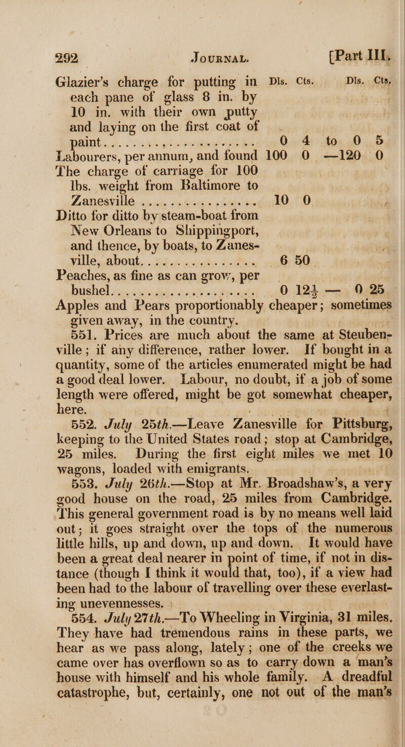 Giazier’s charge for putting in Dis. Cts. Dis. Cts, each pane of glass 8 im. by 10 in. with their own putty and laying on the first coat of paint... sas hn emia Ae te 0 4 to 0 5 Labourers, per annum, and found 100 0 —120 0 The charge of carriage for 100 : Ibs. weight from Baltimore to AODOWUG: ossie asks » hos 10 0 Ditto for ditto by steam-boat from New Orleans to Shippingport, and thence, by boats, to Zanes- ville, about........ eo SA Be, Peaches, as fine as can grow, per tet Pusnel 2:6 ie os cos ot einels 012i— 9 25 Apples and Pears proportionably cheaper; sometimes given away, in the country. | ee’ 551. Prices are much about the same at Steuben- ville ; if any difference, rather lower. If bought ina quantity, some of the articles enumerated might be had a good deal lower. Labour, no doubt, if a job of some Hick were offered, might be got somewhat cheaper, ere. ere sed 552. July 25th—Leave Zanesville for Pittsburg, keeping to the United States road; stop at Cambridge, 25 miles. During the first eight miles we met 10 wagons, loaded with emigrants. | 553. July 26th.—Stop at Mr. Broadshaw’s, a very good house on the road, 25 miles from Cambridge. This general government road is by no means well laid out; it goes straight over the tops of the numerous _ little hills, up and down, up and down. It would have been a great deal nearer in point of time, if not in dis- tance (though I think it would that, too), if a view had been had to the labour of travelling over these everlast- ing unevennesses. | , cy . 554. July 27th—To Wheeling in Virginia, 31 miles. They have had tremendous rains in these parts, we hear as we pass along, lately; one of the creeks we came over has overflown so as to carry down a man’s | house with himself and his whole family. A. dreadful catastrophe, but, certainly, one not out of the man’s —