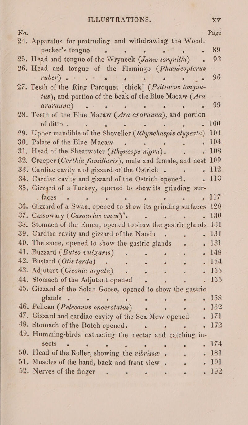 No. Page 24, Apparatus for protruding and withdrawing the Wood- pecker’s tongue : -. 89 25. Head and tongue of the Weipneet (rns sonal) » 193 26. Head and al of the Flamingo eg seat ruber) . 1 ee ° : a “96 27. Teeth of the Ring Paroquet Fehick} (Psittacus preted tus), and portion of the beak of the Blue Macaw (Ara ararauna) . . . : ° . 9 28. Teeth of the Blue Macaw (4ra ararauna), and portion of ditto , . - 100 29. Upper mandible of the ao aller Cidinseh eects clgpeate 101 30. Palate of the Blue Macaw. : : 104. 31. Head of the Shearwater (Rhyncops gous . 108 32. Creeper (Certhia familiaris), male and female, and nest 109 33. Cardiac cavity and gizzard of the Ostrich . : Fog i i 34. Cardiac cavity and gizzard of the Ostrich opened. o bio 35. Gizzard of a Panne opened to showits grinding sur- _faces . ‘ : . a EF 36. Gad of a Swan, opened to ee its grinding surfaces 128 37, Cassowary (Casuarias emeu). - Q 130 38. Stomach of the Emeu, opened to show the gastric g sands 131 39. Cardiac cavity and gizzard of the Nandu . Pia ee | 40. The same, opened to show the gastric glands. + 131 41. Buzzard ( Buteo vulgaris)  - . . 148 42. Bustard (Otis tarda) . e 2 - . . 154 43. Adjutant (Ciconia argala) . ° . ; apo 44, Stomach of the Adjutant opened . 155 45, Gizzard of the Solan Goose, opened to show tHe. vasttia glands . . . ;. : . . eti5s 46. Pelican (Pelecanus onocrotatus ) j ; . - 162 47. Gizzard and cardiac cavity of the Sea Mew opened .._- 171 48. Stomach of the Rotch opened. . : . * 172 49. Humming-birds extracting the nectar and catching in- sects . A é 4 ‘ . ~ 174 50. Head of the Roller, showing the vibrissa@ « . 181 D1, Muscles of the hand, back and front view . : - 191 52. Nerves of the filetse % : . . ° o/h QZ