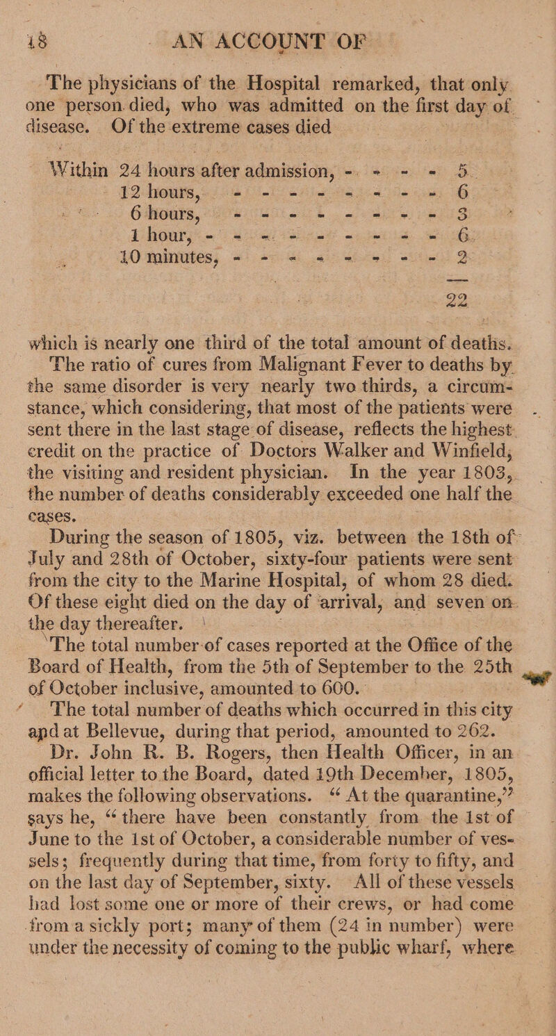 The physicians of the Hospital remarked, that only one person. died, who was admitted on the first day of. disease. Of the extreme cases died Within 24 hours after admission, -. - - = 5. P2: Toute, 0 6 8-8 5 ee eG 6hours, 9+ = - + - = + + 8 Phourys- 9 sd i mee ee eB 10 minutes, - - - « = = + - 2 on) bS which is nearly one third of the total amount of deathis. The ratio of cures from Malignant Fever to deaths by. the same disorder is very nearly two thirds, a circum- stance, which considering, that most of the patients were sent there in the last stage of disease, reflects the highest. eredit on the practice of Doctors Walker and Winfield, the visiting and resident physician. In the year 1803, the number of deaths considerably exceeded o one half the eases. During the season of 1805, viz. between the 18th of- July and 28th of October, sixtyefour patients were sent from the city to the Marine Hospital, of whom 28 died. Of these eight died on the day of arrival, and seven on. the day thereafter. | ‘The total number-of cases reported at the Office of the Board of Health, from the 5th of September to the 25th of October inclusive, amounted to 600. ‘ ‘The total number of deaths which occurred in this iy apd at Bellevue, during that period, amounted to 262. Dr. John R. B. Rogers, then Health Officer, in an official letter to the Board, dated 19th Decemher, 1805, makes the following observations. ‘“¢ At the quarantine, % says he, “ there have been constantly from the 1st of June to the ist of October, a considerable number of ves- sels; frequently during that time, from forty to fifty, and on the last day of September, sixty. All of these vessels had lost some one or more of their crews, or had come froma sickly port; many of them (24 in number) were under the necessity of coming to the public wharf, where