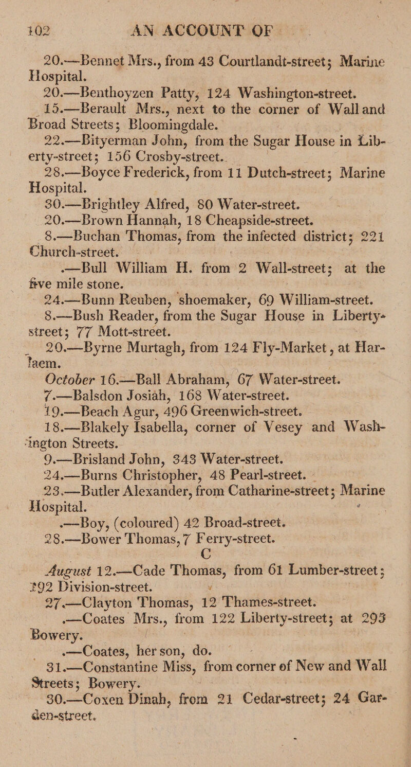 20.—Bennet Mrs., from 43 Courtlandt-street; Marine Hospital. 20.—Benthoyzen Patty, 124 Washington-street. _15.—Berault Mrs., next te the corner of Wall and Broad Streets; Bloomingdale. 22.—Bityerman John, from the Sugar House in Lib- erty-street; 156 Crosby-street.. 28.—Boyce Frederick, from 11 Dutch-street; Marine Hospital. 30.—Brightley Alfred, 80 Water-street. 20.—Brown Hannah, 18 Cheapside-street. 8.—Buchan Thomas, from si infected district; 221 Church-street. : —Bull William H. from 2 Wall-street; at the frve mile stone. 24.—Bunn Reuben, shoemaker, 69 William-street. 8.—Bush Reader, from the Sugar House in Liberty- street; 77 Mott-street. _ 20.—Byrne Murtagh, from 124 Fly-Market , at Har- faem. October 16.—Ball Abraham, 67 Water-street. 7.—Balsdon Josiah, 168 Water-street. 19.—Beach Agur, 496 Greenwich-street. 18.—Blakely Isabella, corner of Vesey and Washi- ‘tngton Streets. 9.—Brisland John, 343 Water-street. 24,—Burns Christopher, 48 Pearl-street. | 23.—Butler Alexander, from Catharine-street ; pecs Hospital. | -—Boy, (coloured) 42 Broad-street. 28.—Bower Thomas, 7 Ferry-street. spot 12.—Cade Thomas, from 61 Lumber-street ; 292 Division-street. ¥ 27.—Clayton Thomas, 12 Thames-street. .—Coates. Mrs. &gt; from 122 Liberty-street; at 295 Bowery. .—Coates, iid son, do. - 31.—Constantine Miss, from corner of New and Wall Streets; Bowery. 30.—Coxen Dinah, frail 21 Cedar-streets 24 Gar- den-street.