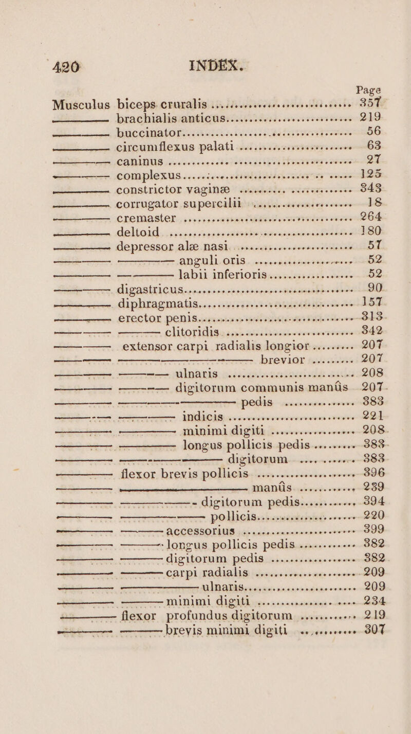 Page Musculus biceps. cruralis ...céscccceesseseesecsscceens BST brachialis anticus...........64 sattnaws teews 219 mceiMatorsiashas wie ryt io 56 i. circumflexus palati 04 esses SST 2 awe - 63 Er CAIDUS coe sox ne s c8s 720s ET Ties ae QT = COMpIEKUS ...-eeve sestdghtessleaeesiee “sews 125 ait teres CONSLTICLOR Vagiane ” axtieesteo stat mys seess 343 a. COILUZALOL. SU POP Cdldh was suie sae'erwe re scones 18 ——————__ CTEMAStEL oo. .sereesneren ences omeebeier saa 264 ieee GAMOIG: 1c05es cog neo nttebie mmaaanameiedonntic 180 ————_—— depressor al&amp;@ Nash. ....-crrccerceossorenens Waree st &amp; —_—-—— — anguli oris ....... higeigrietpdeeing: 5Z —_——- — Jabik inferioriewesdssscass swe 52 ————-——. GIZASITICUS..0..0.00ccececrrecserecnmnrnns cell OD hee Ciphragmatis.ooessiscaeistsveremeddetin ues 157. moter LTACHOR PONS .ingncnusny curd apieslacweyBechiotleows 313 ————— ——— CHOF IIS... ere reee rene eee ee ees 342 ————_ extensor carpi radialis longior ......... 207 SS brevior ......4+. 207 $$. —-— UINATIS oeeeeeececeseeeee een eeevee 208 —_——- ——--— digitorum communis mantis .207- pedis cece cence eens 383 —-—_ ———— indicis ....... emermens ereranstany: ceo 221 — TANI CUP his Fs wwrewornes vote . 208. ——- longus pollicis pedis .......+ 383. —--— digitorum | .... sss. 383 flexor. brevis pollicis..........ceceseseveves 396 pe ertamectenecetninmeiago MAGIA inaimrge on vory~ 239 ———-—-- digitorum pedis............ 394 se Mr POHIGISs &gt;) cmwensersleds «vere 220 Sets ACCESSOLLUS jG anverenreeeensercorere 399 are -longus pollicis pedis ......+.++++ 382 —————._ ——— digitorum pedis ........s.eeeeeees 382 —__—- ———- carpi radialis ....... cue enapsssuieieeieten 209 a AL IMATAB sca was snes owinges nied 209 ——_—_——._ ——— minimi digiti ........ staal «lias 234 flexor profundus digitorum .......66-+ 219 brevis MiniM1 igitd .. ere 30T :