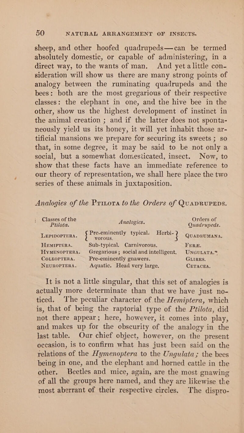 sheep, and other hoofed quadrupeds—can be termed absolutely domestic, or capable of administering, in a direct way, to the wants of man. And yet alittle con- sideration will show us there are many strong points of analogy between the ruminating quadrupeds and the bees: both are the most gregarious of their respective classes: the elephant in one, and the hive bee in the other, show us the highest development of instinct in the animal creation ; and if the latter does not sponta- neously yield us its honey, it will yet inhabit those ar- tificial mansions we prepare for securing its sweets ; so that, in some degree, it may be said to be not only a social, but a somewhat domesticated, insect. Now, to show that these facts have an immediate reference to our theory of representation, we shall here place the two series of these animals in juxtaposition. Analogies of the Prinora to the Orders of QuaDRUPEDS. ee ane Analogies. Bue LEPIDOPTERA. uh Sees ently typical: at QUADRUMANA. HEMIPTERA. Sub-typical. Carnivorous. FERE. HYMENOPTERA. Gregarious; social and intelligent. UNGULATA.* COLEOPTERA. Pre-eminently gnawers. GLIRES. NEUROPTERA. Aquatic. Head very large. CETACEA. It is not a little singular, that this set of analogies is actually more determinate than that we have just no- ticed. The peculiar character of the Hemiptera, which is, that of being the raptorial type of the Ptilota, did not there appear; here, however, it comes into play, and makes up for the obscurity of the analogy in the last table. Our chief object, however, on the present occasion, is to confirm what has just been said on the relations of the Hymenoptera to the Ungulata; the bees being in one, and the elephant and horned cattle in the other. Beetles and mice, again, are the most gnawing of all the groups here named, and they are likewise the most aberrant of their respective circles. The dispro-