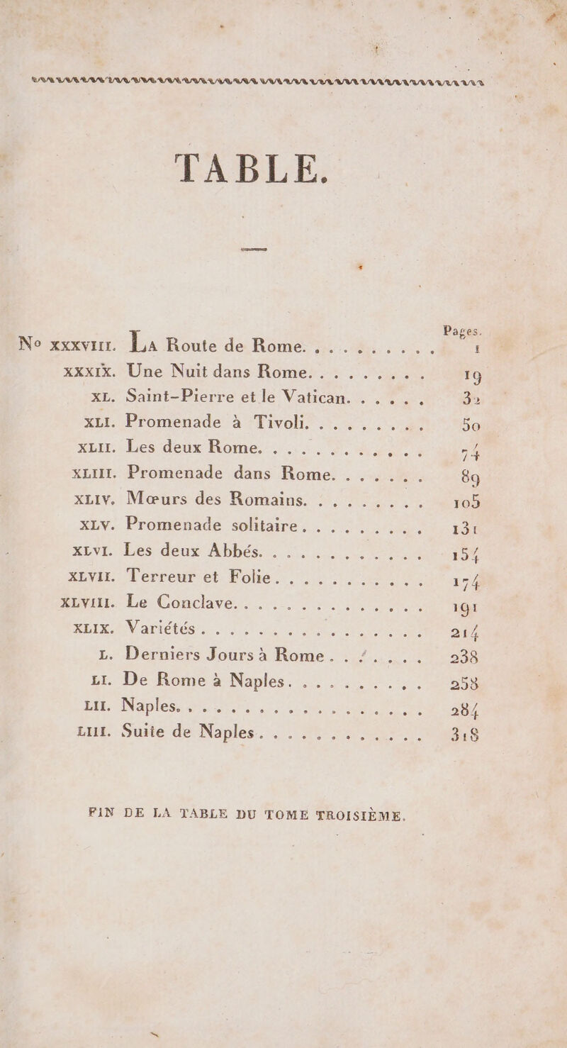 4 VON ER LR LL EE LAN LUE LV WAR AA RAR LR UT VULUUULUVUTAUVLI TABLE. Pages No xxxvirr. La Route de Rome. 2 M ! xxxIx. Une Nuit dans Rome. : 20 19 xL. Saint-Pierre et le Vatican. . . ... 32 xLI. Promenade à Tivoli. ........ 5o ARE Des deux Rome: .:.:.#. der 54 XLIII. Promenade dans Rome. . ..... 89 XLIV. Mœurs des Romains. ! . . . .. . . - 105 XLY. Promenade solitaire, . . . XEVL Les deux Abhés, +... 41.0 RE eviter. Terreurret. Fôhe... 20102 174 Aou. Be) Gonchvé.::. :. 7x. en 11 ARC M ECS. 0 LE USER L. Derniers Jours à Rome. . /.... 238 EE. De Rôme à Naples, 1,4 sus LAte Naples, SNS. 2 ANNE PPS Lu Suite de: Naples. .. 17.3 NU 00e FIN DE LA TABLE DU TOME TROISIÈME.