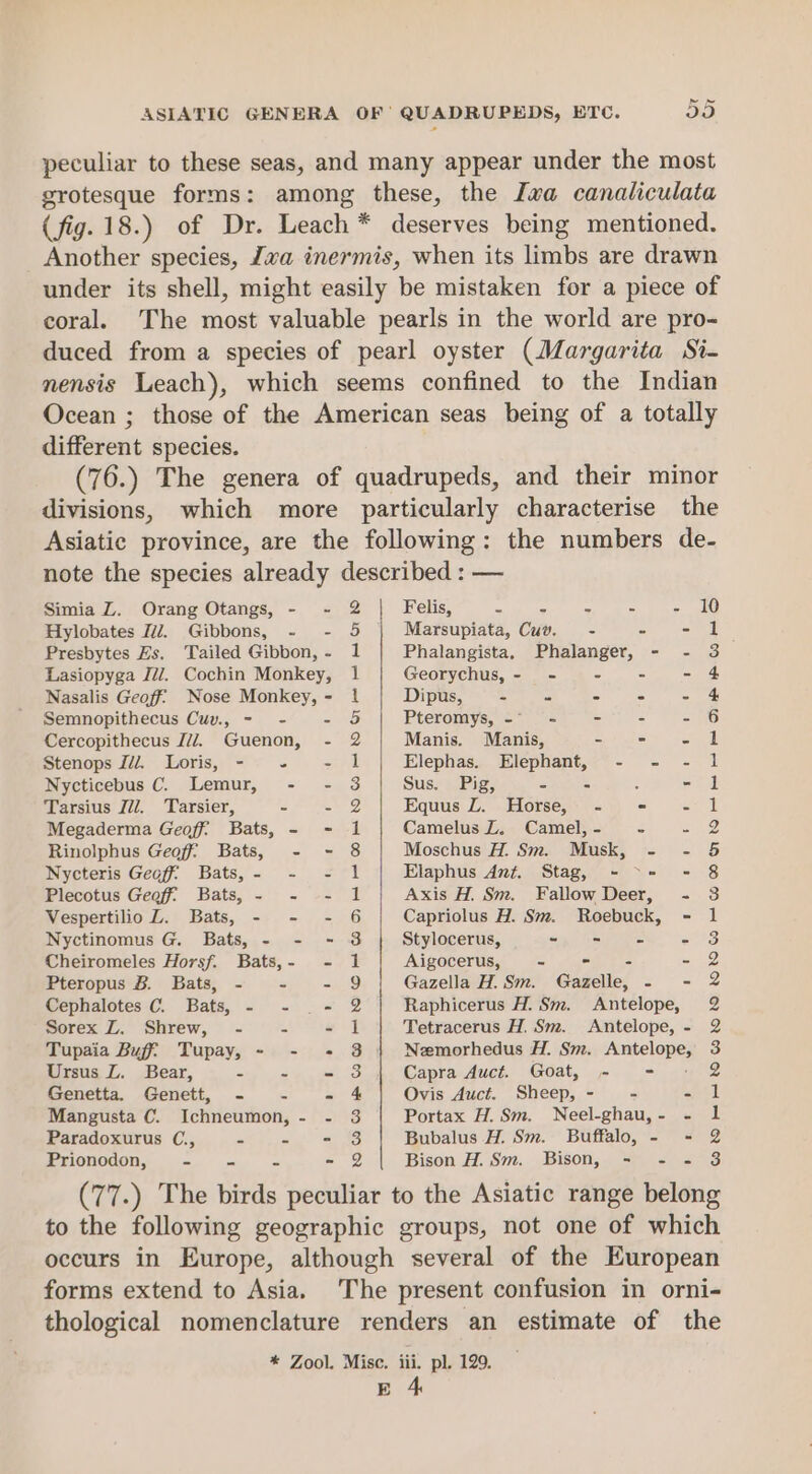 ASIATIC GENERA OF’ QUADRUPEDS, ETC. 35 peculiar to these seas, and many appear under the most grotesque forms: among these, the Iva canaliculata (fig. 18.) of Dr. Leach * deserves being mentioned. Another species, Zva inermis, when its limbs are drawn under its shell, might easily be mistaken for a piece of coral. The most valuable pearls in the world are pro- duced from a species of pearl oyster (Margarita Si- nensis Leach), which seems confined to the Indian Ocean ; those of the American seas being of a totally different species. (76.) The genera of quadrupeds, and their minor divisions, which more particularly characterise the Asiatic province, are the following: the numbers de- note the species already described : — Felis, = : Se - Marsupiata, Cuy. - - °¢ Phalangista, Phalanger, - - —y CoO mR HW ND WNW HK WWONHMWH Kee SDP POH OO Simia Z. Orang Otangs, - - Hylobates Z7/. Gibbons, - - Presbytes Es. Tailed Gibbon, - Lasiopyga J2/. Cochin Monkey, Georychus, - - - - - Nasalis Geoff Nose Monkey, - Dipus, = e a = S Semnopithecus Cuv., - - — - Pteromyeve 024.) i = = Cercopithecus 77d. Guenon, - Stenops Z//. Loris, - ~- = Nycticebus C. Lemur, - - Tarsius 77. Tarsier, = = Megaderma Geoff’ Bats, - - Rinolphus Geoff Bats, - - Nycteris Geof? Bats,- - - Plecotus Geef? Bats, - - - Vespertilio Z. Bats, - - - Cheiromeles Horsf. Bats,- - Pteropus B. Bats, - - = - Cephalotes C. Bats, - - _ - Sorex Z. Shrew, - = - Tupaia Buf? Tupay, - - - Ursus L. Bear, BP ee Genetta. Genett, - - ~- Mangusta C. Ichneumon, - - Paradoxurus C., - ari Prionodon, = - Manis. Manis, Sree ees Elephas. Elephant, - - - Sus. Pig, = - : - Equus 2. Horse, - = - CamelusZ. Camel,- - s Moschus H. Sm. Musk, - - Elaphus Ant. Stag, - &gt;- - Axis H, Sm. Fallow Deer, - Capriolus H. Sm. Roebuck, - Aigocerus, - - Gazella H. Sm. Gageies mei Raphicerus H. Sm. Antelope, Tetracerus H. Sm. Antelope, - Nemorhedus H. Sm. pee loue Capra Auct. Goat, - - Ovis Auct. Sheep, - &amp; - Portax H. Sm. Neel-ghau,- - Bubalus H. Sm. Buffalo, - = Bison H. Sm. Bison, - - - (77.) The Se peculiar to the Asiatic range belong to the following geographic groups, not one of which occurs in Europe, although several of the European forms extend to Asia. The present confusion in orni- thological nomenclature renders an estimate of the * Zool. Misc. iii. pl. 129. E 4 t CO CO BH OO GO RO CC Rt C9 OD me CO et D090 0S OT Or