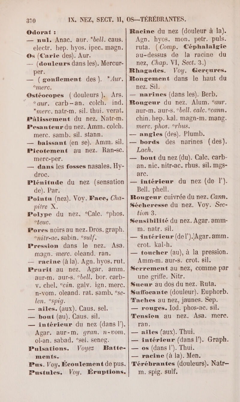 Odorat : — nul, Anac. aur. “bell. caus. electr. hep. hyos. ipec. magn. Os (Carie des). Aur. — (douleurs dans les). Mercur- per. — (gonflement des). *Aur. °merc. @stéocopes ( douleurs ). Ars. _ °aur. carb-an. colch. ind. *merc. natr-m. sil. thui. verat. Pâlissement du nez. Natr-m. Pesanteur du nez. Amm. colch. merc. samb. sil. stann. — baissant (en se). Amm. sil. Picotement au nez. Ran-sc. merc-per. — dans les fosses nasales. Hy- droc. Plénitude du nez (sensation de). Par. Pointu (nez). Voy. Face, Cha- pire X. Polype du nez. ‘Calc. °phos. °teuc. Pores noirs au nez. Dros. graph. °nitr-ac. sabin. °sulf. Pression dans le nez. magn. merc. oleand. ran. — vwacine (à la). Agn. hyos. rut. Prurit au nez. Agar. amm. aur-m. aur-s. ‘bell. bor. carb- v. chel. °cin. galv. ign. merc. n-vom. oleand. rat. samb, °se- len. °spig. — aïles. (aux). Caus. sel. — bout (au). Caus. sil. — intérieur du nez (dans l). Agar., aur-m. gran. n-v0m. ol-an. sabad. ‘sel. seneg. Pulsations. Voyez Batte- menés. Pus. Voy. Écoulement de pus. Pustules. Voy. Éruptions. Asa. Racine du nez (douleur à la). Agn. hyos. mon. petr. puls. ruta. (Comp. €éphalalgie au-dessus de la racine du nez, Chap. VI, Sect. 3.) Rhagades. Voy. @ercçures. Rongement dans le haut du nez. Sil. — narines (dans les). Berb. Rougeur du nez. Alum. °aur. aur-m. aur-s. ‘bell. calc.°cann. chin. hep. kal. magn-m. mang. merc. phos. °rhus. — angles (des). Plumb. — bords des narines (des). Lach. — bout du nez (du). Calc. carb- an. nic. nitr-ac. rhus. sil. mgs- arc. — intérieur du nez (de l). Bell. phell. Rougeur cuivrée du nez. Cann. Sécheresse du nez. Voy. Sec- tion 3. Sensibilité du nez. Agar. amm- m. natr. sil. — intérieur (del).Agar.amm. crot. kal-h. — toucher (au), à la pression. Amm-m. aur-s. rot. sil. Serrement au nez, COMME par une griffe. Nitr. Sueur au dos du nez. Ruta. Suffocante (douleur). Euphorb. Waches au nez, jaunes. Sep. — rouges. Iod. phos-ac. sil. Hension au nez. Asa. merc. Tran. ailes (aux). Thui. intérieur (dans l’). Graph. os (dans l”). Thui. racine (à la). Men. H'érébrantes (douleurs). Natr— m. spig. sulf.