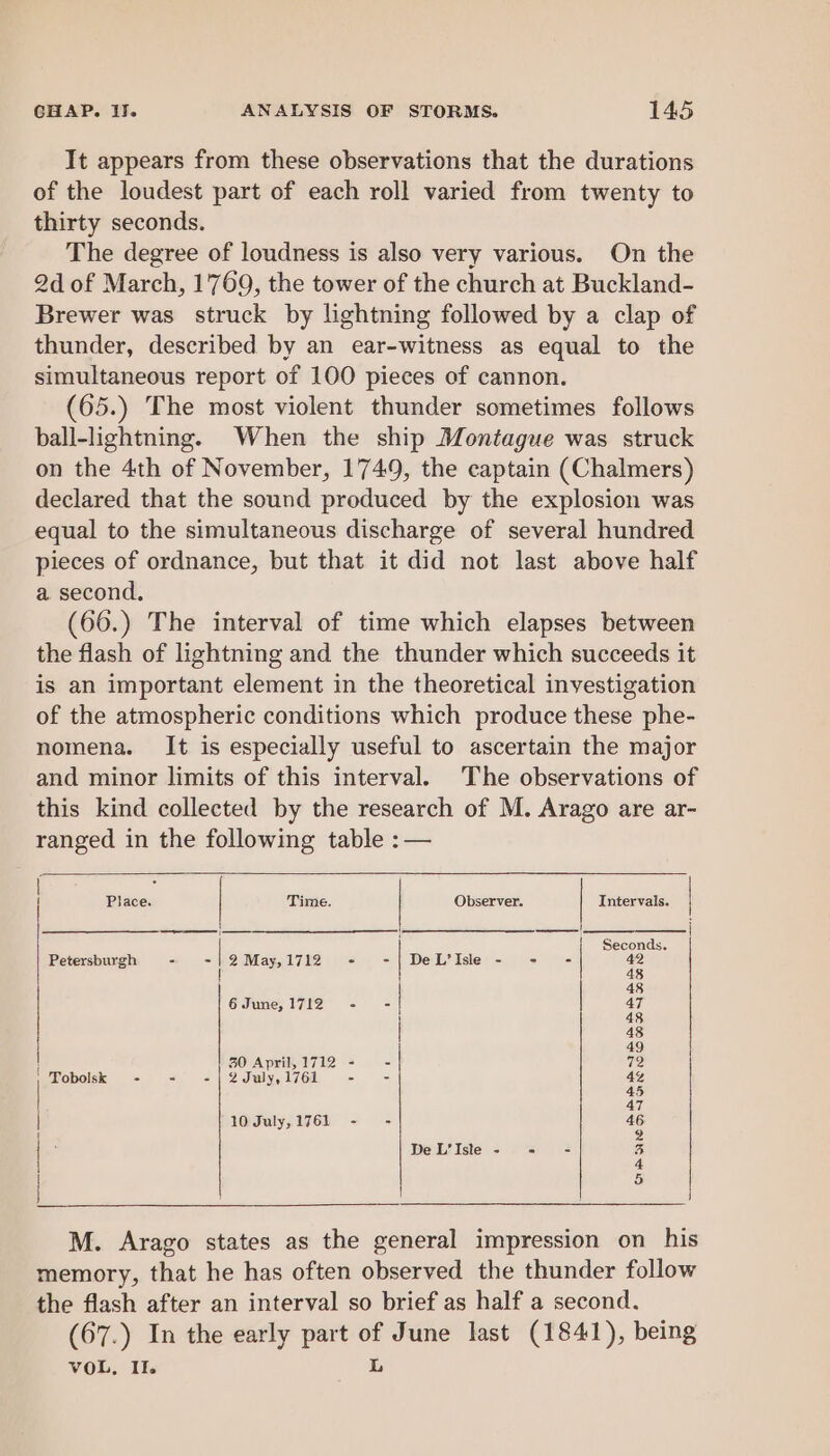 It appears from these observations that the durations of the loudest part of each roll varied from twenty to thirty seconds. The degree of loudness is also very various. On the 2d of March, 1769, the tower of the church at Buckland- Brewer was struck by lightning followed by a clap of thunder, described by an ear-witness as equal to the simultaneous report of 100 pieces of cannon. (65.) The most violent thunder sometimes follows ball-lightning. When the ship Montague was struck on the 4th of November, 1749, the captain (Chalmers) declared that the sound produced by the explosion was equal to the simultaneous discharge of several hundred pieces of ordnance, but that it did not last above half a second. (66.) The interval of time which elapses between the flash of lightning and the thunder which succeeds it is an important element in the theoretical investigation of the atmospheric conditions which produce these phe- nomena. It is especially useful to ascertain the major and minor limits of this interval. The observations of this kind collected by the research of M. Arago are ar- ranged in the following table :— Place. Time. eet Observer. Intervals. | — ee | -leatayane ++ Seconds Petersburgh - 2May,1712 - De L’Isle - &lt;= = i 48 6 June, 1712 47 48 al 48 49 530 April,1712 + - 72 Tobolsk - - -|2July,1761 - - 4% 45 47 10 July,1761 - - 46 2 De L’Isle - - - 3 | M. Arago states as the general impression on his memory, that he has often observed the thunder follow the flash after an interval so brief as half a second. (67.) In the early part = June last (1841), being VoL, I.