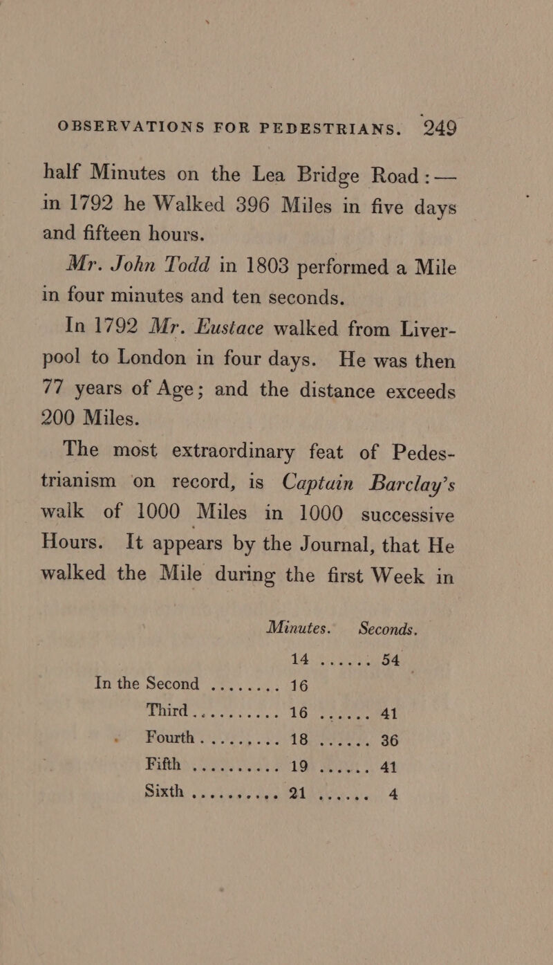 half Minutes on the Lea Bridge Road :— in 1792 he Walked 396 Miles in five days and fifteen hours. Mr. John Todd in 1803 performed a Mile in four minutes and ten seconds. In 1792 Mr. Eustace walked from Liver- pool to London in four days. He was then 77 years of Age; and the distance exceeds 200 Miles. The most extraordinary feat of Pedes- trianism on record, is Captain Barclay’s walk of 1000 Miles in 1000 successive Hours. It appears by the Journal, that He walked the Mile during the first Week in Minutes. Seconds. TA eye 54 In the Second ........ 16 IG tes Fe AG; Te 41 Fourta’ 13 'f.5 . 3. bs ah Bb 36 FORD eds whe LSP Seyi: 41