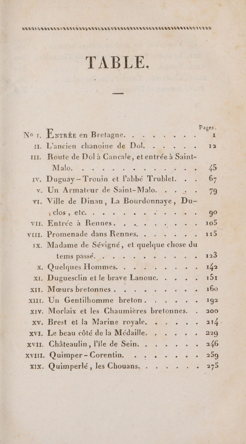 No r. IL. IV, TABLE. Exrnée en Bretagne. LM, L'ancien chanoine: dé. Do: Route de Dol à Cancale, et entrée à Saint- 2 RENNES : he” Duguay-Trouin et l'abbé Tosbler SE \ clos 9 eic. ° e e 0 e e 0 e ° 6 o lens passé: 0 es 4er Me 2 TP x. Quelques Hôémimes + Sr “SX xl. Duguesclin et le brave Lanoue. . . . . x1t. Meœuts bretonnes : . ., 5: / 41, xxx, Un --Gentilhomme breton. .. 2 x1v. Morlaix et les. Chaumières bretonnes. . xXv. Brest et la Marine royale, , . . . . xvi. Le beau côté de la Médaille, , , . . . xvir. Châäteaulim, Pie de Sem 0. . 2 xyits, Ouimper-Corentie .:.27;, 4 4 XIX. Quimperlé , les Chouans. . . . . . . 105 115. 123 160 192 200 229 246