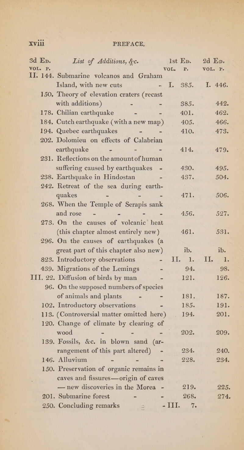 3d Ep. List of Additions, &amp;c. Ist Ep. VOL. P. VOL. P. II. 144. Submarine volcanos and Graham Island, with new cuts - J. 385. 150. Theory of elevation craters (recast with additions ) - - 385. 178. Chilian earthquake - - 401. 184, Cutch earthquake (with a new map) 405. 194. Quebec earthquakes - - 410. 202. Dolomieu on effects of Calabrian earthquake - - - 414, 231. Reflections on the amount of human suffering caused by earthquakes - 430. 238. Earthquake in Hindostan - 437, 242. Retreat of the sea during earth- quakes - - - 471. 268. When the Temple of Serapis sank and rose - - - - 456. 273. On the causes of volcanic’ heat (this chapter almost entirely new) 461. 296. On the causes of earthquakes (a great part of this chapter also new) ib. 323. Introductory observations epee UR 439. Migrations of the Lemings - 94, IIT. 22. Diffusion of birds by man - 121. 96. On the supposed numbers of species of animals and plants - - 1st, 102. Introductory observations - 185. 113. (Controversial matter omitted here) 194. 120. Change of climate by clearing of wood ~ . - 202. 139. Fossils, &amp;c. in blown sand (ar- rangement of this part altered) - 234. 146. Alluvium - - - 228. 150. Preservation of organic remains in caves and fissures—origin of caves — new discoveries in the Morea - 219. 201. Submarine forest ~ - 268. II.