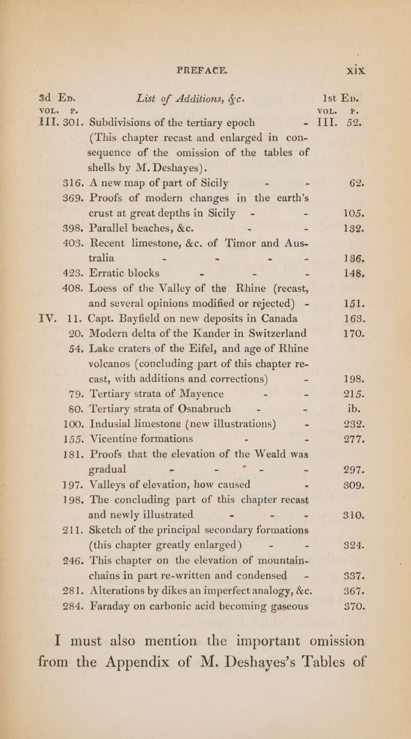 3d Ep. List of Additions, &amp;c. Ist Ep. VOL. YP. VOL. ke IIT. 301. Subdivisions of the tertiary epoch ~ III. 52. (This chapter recast and enlarged in con- sequence of the omission of the tables of shells by M. Deshayes). 316. A new map of part of Sicily - - 62. 369. Proofs of modern changes in the earth’s crust at great depths in Sicily - - 105, 398. Parallel beaches, &amp;c. = : 132. 403. Recent limestone, &amp;c. of Timor and Aus- tralia - - - - 136. 423. Erratic blocks - - - 148. 408. Loess of the Valley of the Rhine (recast, and several opinions modified or rejected) - 1f1. IV. 11. Capt. Bayfield on new deposits in Canada 163. 20. Modern delta of the Kander in Switzerland 170. 54, Lake craters of the Eifel, and age of Rhine volcanos (concluding part of this chapter re- cast, with additions and corrections) = 198. 79. Tertiary strata of Mayence - - eA itis 80. Tertiary strata of Osnabruch - - ib. 100. Indusial limestone (new illustrations) - 232. 155. Vicentine formations 7 . 277, 181. Proofs that the elevation of the Weald was gradual - - i= - 297. 197. Valleys of elevation, how caused - 309. 198. The concluding part of this chapter recast and newly illustrated ~ - - 310. 211. Sketch of the principal secondary formations (this chapter greatly enlarged) - ~ 324. 246. This chapter on the elevation of mountain- chains in part re-written and condensed - 337. 281. Alterations by dikes an imperfect analogy, &amp;c. 367. 284. Faraday on carbonic acid becoming gaseous 370. I must also mention the important omission from the Appendix of M. Deshayes’s Tables of