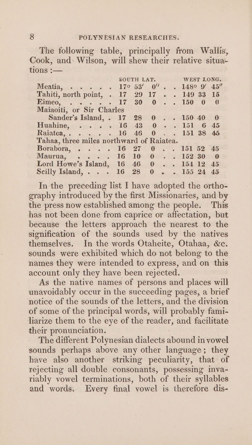 The following table, principally from Wallis, Cook, and: Wilson, will shew their relative sive tions :— SOUTH LAP. WEST LONG. Neat as vi, pv pie « LTO 3! 0% « («4480.91 45 Tahiti, “north point, opel 14.29. 17 or 2 9 140 23 ate Eimeo, .. oe Eh Oe Ols~ wekOO.. UO Maiaoiti, or Sir Charles Sander’s Island, . 17 28 0 . . 15040 0 Huahine,. ..... 2 » 16-43 0 . . 151 °6 45 PVOIQUCA yo. done al atin pe AOL ow 151 38 45 Tahaa, three miles northward of Raiatea. Borabora, \. 5 3'. . 16&gt; 27 151 52 45 0 Maurua, . od? TS 10% Oo. 8 ATSB SOS Lord Howe’ Ss Island, 163: 46. (0 viatew:| DG4612).45 Scilly Island, . . . 16 28 O 4. ., 155 24 45 In the preceding list I have adopted the ortho- graphy introduced by the first Missionaries, and by the press now established among the people. This has not been done from caprice or affectation, but because the letters approach the nearest to the signification of the sounds used by the natives themselves. In the words Otaheite, Otahaa, &amp;c. sounds were exhibited which do not belong to the names they were intended to express, and on this account only they have been rejected. As the native names of persons and places will unavoidably occur in the succeeding pages, a brief notice of the sounds of the letters, and the division of some of the principal words, will probably fami- liarize them to the eye of the reader, and facilitate their pronunciation. The different Polynesian dialects abound in vowel sounds perhaps above any other language; they have also another striking peculiarity, that of rejecting all double consonants, possessing inva- riably vowel terminations, both of their syllables and words. Every final vowel is therefore dis-