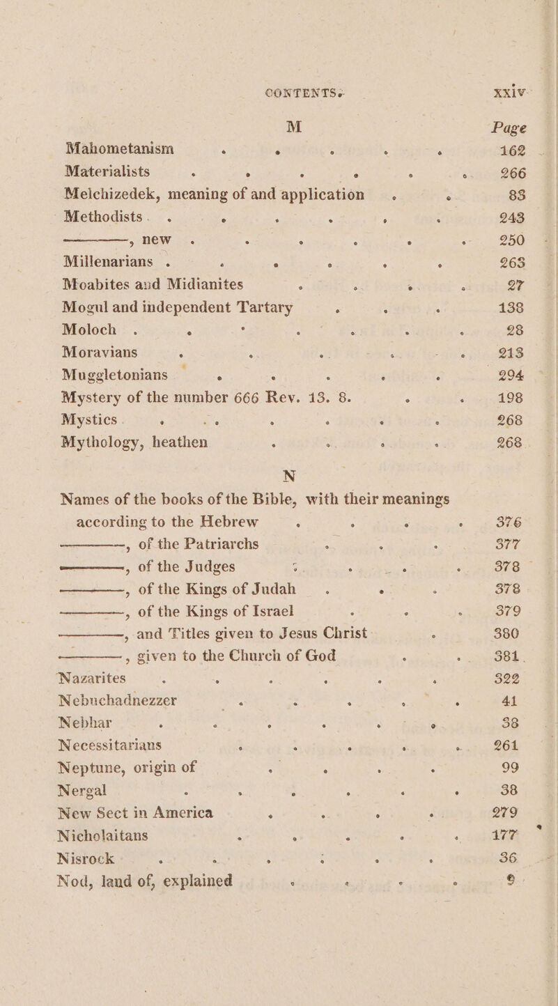 M Mahometanism : ° ° Materialists . ° ° Melchizedek, meaning of and application Methodists. . ° . ° , new .. : 4 ; Millenarians . . ° ° Moabites aud Midianites . ; Mogul and independent Tartary . Moloch . ° : pee Moravians : : off Muggletonians : : : Mystery of the number 666 Rey. 13. 8. Mystics . . . : ‘ Mythology, seadtien : : N Names of the books of the Bible, with their meanings according to the Hebrew : . , of the Patriarchs we -————, of the Judges ° 2 ————, of the Kings of Judah ___.. —————.,, of the Kings of Israel , and Titles given to Jesus Christ ————, given to the Church of God Nazarites : . : : Nebnchadnezzer Fie : 2 Nebhar A : : : Necessitarians : : ‘ Neptune, origin of 5 ° Nergal : : : ; New Sect in America ‘ ; Nicholaitans “ : . Nisrock . § 4 : Nod, land of, explained ‘ ‘