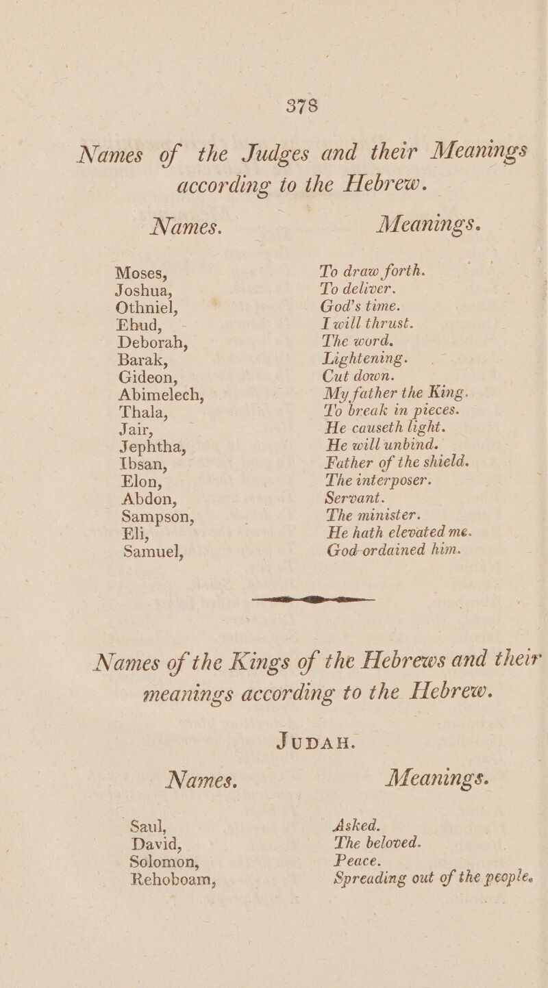 Moses, Joshua, Othniel, Ehud, - Deborah, Barak, Gideon, Abimelech, Thala, Jair, Jephtha, Tbsan, Elon, _ Abdon, Sampson, Eli, Samuel, To draw forth. To deliver. God’s time. Twill thrust. The word. Lightening. Cut down. My father the King. To break in preces. He causeth light. He will unbind. Father of the shield. The inter poser. Servant. The minister. He hath elevated me. God-ordained him. Names. Saul, David, Solomon, Rehoboam, Meanings. The beloved. Peace. Spreading out of the people.