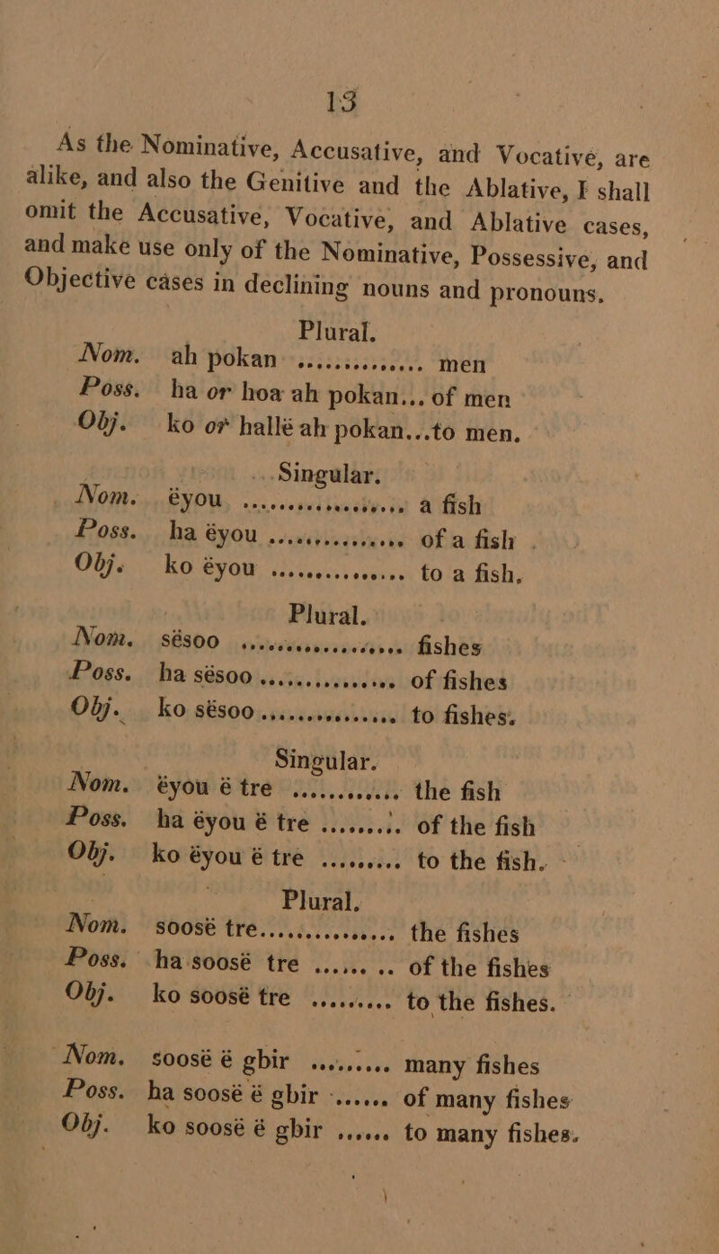 As the Nominative, Accusative, and Vocative, are alike, and also the Genitive and the Ablative, I shall omit the Accusative, Vocative, and Ablative cases, and make use only of the Nominative, Possessive, and Objective cases in declining nouns and pronouns, Plural. Nom. ah pokan. ......... reese MEN Poss. ha or hoa ah pokan... of men Obj. ko o¥ hallé ah pokan...to men. | Singular. id VOIR ca ENON. 5 i, 910) recesses &amp; fish Poss. hha €you .o.ecsecceveoss of a fishy . Cera ROTO ct ccs Eo leah: Plural . Nom. sésoo ..... svooveeecenes fishes Poss. ha sésoo ......... veovee Of fishes Obj. _ ko sésoo...... resseeees to fishes: Singular. Nom. éyou é tre ............ the fish Poss. ha éyou é tre ......./. of the fish | Obj. ko éyou é tre ......... to the fish. - Plural. Nom. soosé tre.......... oe». the fishes Poss. ha-soosé tre ...,.. .. of the fishes Obj. ko soosé tre ......... to the fishes. © Nom. sooséé gbir ..0..... many fishes Poss. ha soosé &amp; gbir -...... of many fishes Obj. ko soosé é gbir ...... to many fishes. \