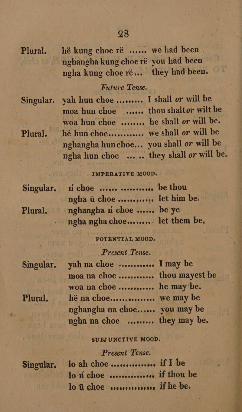 Singular. Plural. 28 nghangha kung choe ré you had been ngha kung choe ré... they had been. Future Tense. yah hun choe ......... I shall or will be moa hun choe_...... thou shaltor wilt be woa hun choe ........ he shall or will be. nghangha hunchoe... you shall or will be Plural. Singular. Plural. Singular. IMPERATIVE MOOD. H Choe ...cse cesseeseeee DE thou ngha 0 Choe ...eeeseeeee let him be. nghangha ni choe ...... be ye ngha nghachoe......... let them be. POTENTIAL MOOD. Present Tense. yah na choe «.....e00. [may be moa na Choe ......06-.. thou mayest be woa na ChO€ ....0e....6. he may be. hé na ChOe......eveseeeee WE may be — nghangha na choe...... you may be ngha na choe ......... they may be. SUBJ UNCTIVE MOOD. Present Tense. lo ah choe s.cccscreesveee if I be sig lo rh Choe ccsscecseveveee, If thou be lo 1 ChOE ceosorseocreere if he be.