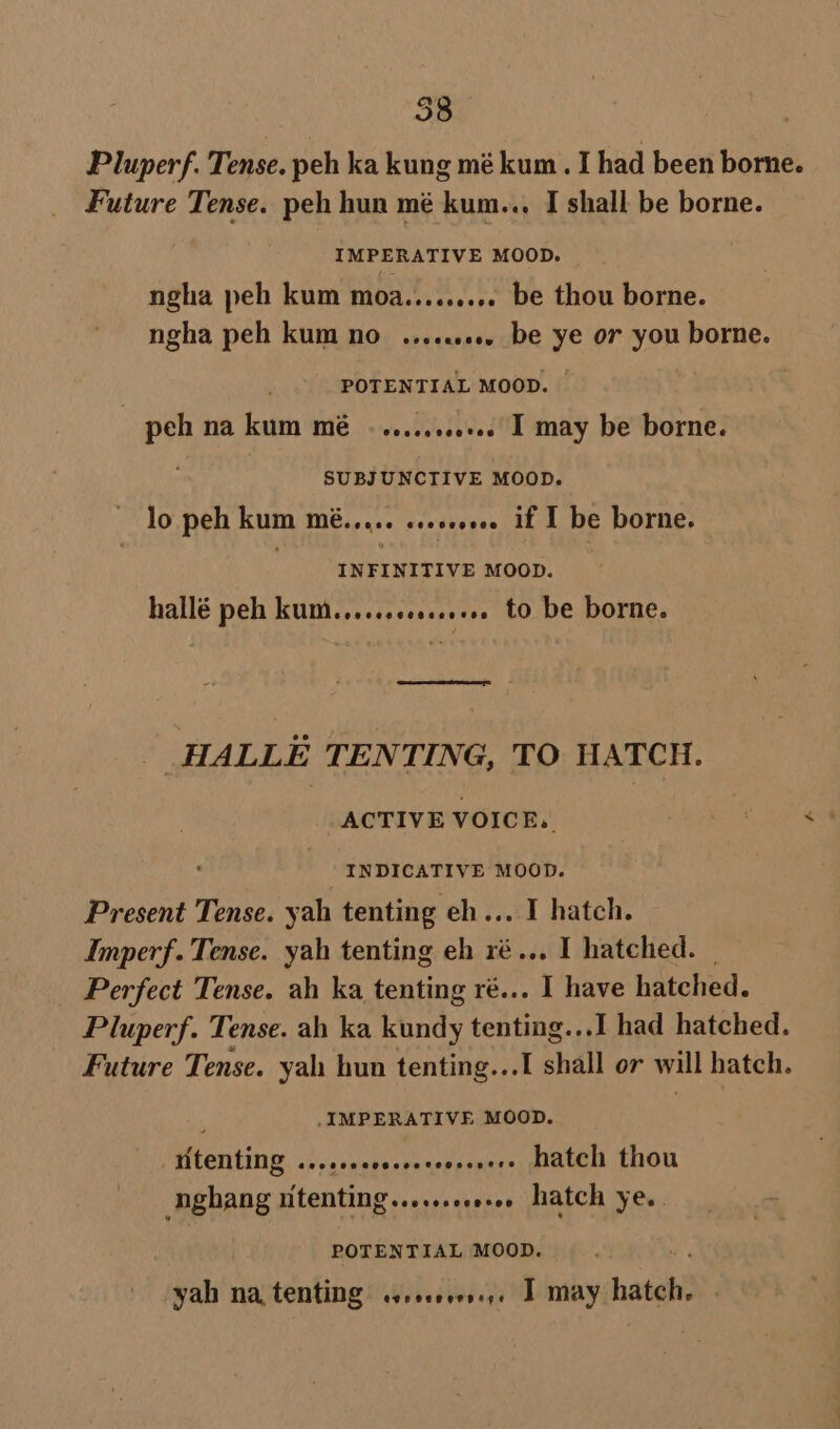Pluperf. Tense. peh ka kung mé kum. I had been borne. Future Tense. peh hun mé kum.., I shall be borne. IMPERATIVE MOOD. ngha peh kum moa......... be thou borne. ngha peh kum no ......««. be ye or you borne. POTENTIAL MOOD. - peh na kum mé ............. I may be borne. SUBJ UNCTIVE MOOD. lo peh kum ME....- seoseooee if I be borne. INFINITIVE MOOD. hallé peh kum..,............. to be borne. - HALLE TENTING, TO HATCH. ACTIVE VOICE. . . INDICATIVE MOOD. Present Tense. yah tenting eh... I hatch. Imperf. Tense. yah tenting eh ré... I hatched. Perfect Tense. ah ka tenting ré.. I have hatched. Pluperf. Tense. ah ka kundy tenting...I had hatched. Future Tense. yah hun tenting...I shall or will hatch. ' IMPERATIVE MOOD. /Mtenting’ ...sccerereoncosepers, glateh thou nghang Hitenting.....00066 hatch ye. POTENTIAL MOOD. yah na tenting .sesccorsss. I may hateh.