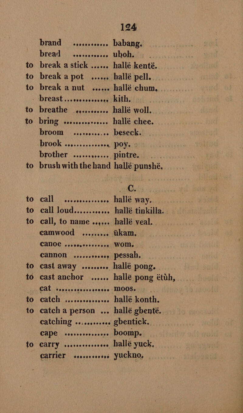 to to 124 brand —eseseee0000. babang, bread — .cescscoooee UDOH. break a pot ...... hallé pell. break a nut ...... hallé chum. . to to to to to to to to to to to breathe o¢..+e00e66 hallé woll. DING csccccceseeesee hallé chee. broom —..,+60...... beseck. DIOOK coe... eoeseany « poy. - brother ............. pintre. : brush with the hand hallé punshé, pee Call ..ceceseeveveee hallé way. call loud........e... hallé tinkilla. call, to name ..,... hallé veal. camwood ......... ukam. CANOE ..ceovesceseeee WOM, CANNON ......ee0000 pessah, Cast AWAY seeoccve hallé pong. CAL covsescovscccceese MOOS. Catch ...cccccoceseee Hallé konth. catch a person ... hallé gbenté. catching .........6e. gbentick. CAPE seorcovcossseee DOOMP. CAITY vsesccccscsveee Hallé yuck, CAITIEY ssossseevens YUCKNO,
