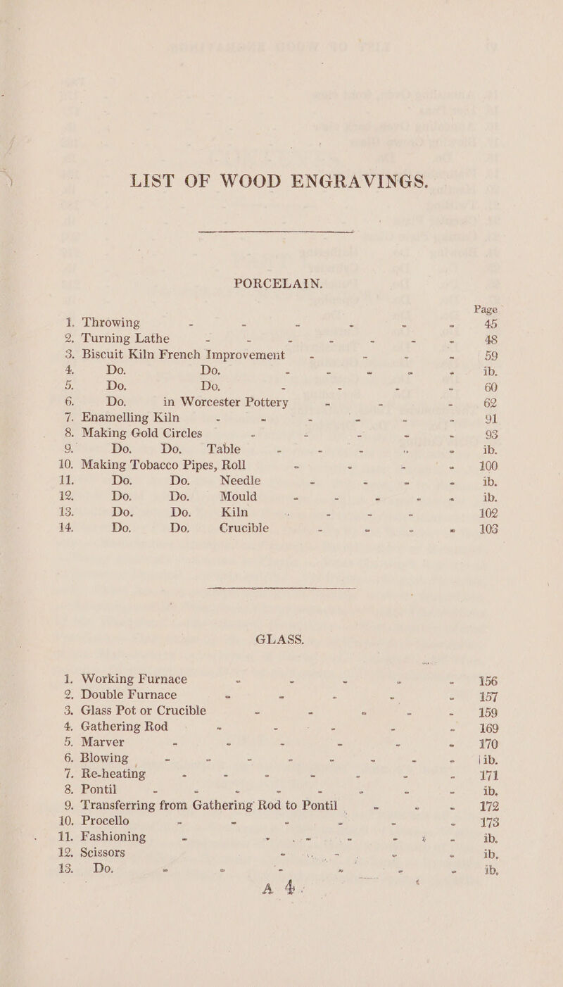 LIST OF WOOD ENGRAVINGS. PORCELAIN. 1. Throwing = = &lt; * = 2, Turning Lathe = 2 2 = = u 3. Biscuit Kiln French Improvement S - = 4, Do. Do. : 5 &amp; = os Do. Do. : = : 6. Do. in Worcester Pottery = é 7. Enamelling Kiln E “I : me 2 8. Making Gold Circles 2 a z 5 9.” Do. Do. Table : a x 10. Making Tobacco Pipes, Roll = e 11, Do. Do. Needle a « S 12. Do. Do. Mould = 2 z a 13. Do. Do. Kiln ; 3 3 “ 14, Do. Do. Crucible ts &amp; % GLASS. 1. Working Furnace “ = 2 Es 2, Double Furnace - = 2 s 3. Glass Pot or Crucible = ~ es z 4, Gathering Rod ~ = ee Fie c 5. Marver - - “ x _ 6. Blowing | - - - re - ai é 7. Re-heating = = S &amp; E Z 8. Pontil s 5 = S &amp; a z 9. Transferring from Gathering Rod to Pontil _ - ry 10. Procello s - . 7 5 11, Fashioning = Bh mee = Sey 12. Scissors mW ah ae &lt; 13. Do. ie = “. ea % 102 103