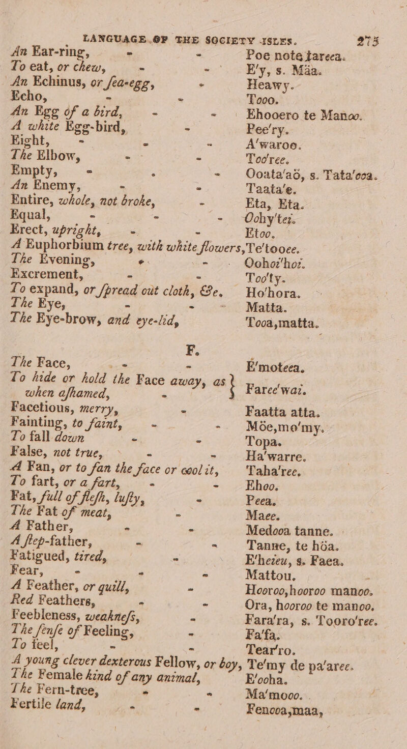 A young clever dexterous Fellow Lhe Female hind of any animal, The Fern-tree, - ° Fertile land, - - LANGUAGE.@F THE SOCIETY ISLES. 275 An Ear-ring, - - Poe note Lareca. To eat, or chew, - - '.. By, s. Maa. An Echinus, or fea-egg, = Heawy. Echo, &gt; - Too. An Egg of @ bird, - - Ehooero te Manao. A white Ege-bird, &gt; Pee'ry. Eight, = - - - A'waroe. The Elbow, - &gt; Tod'ree. Empty, = 4 - Ooata‘ad, s. Tata’ooa. An Enemy, - &gt; Taata‘e. Entire, whole, not broke, = Eta, Eta Kqual, - - - Oohy'tez. Erect, upright, = - Etoo. A Euphorbium tree, with white flowers,Te'tooee. The Evening, o. - Oohoz'hor. Excrement, - - Too'ty. Yo expand, or /pread out cloth, e. Holhora. The Eye, &gt; - = . Matta. The Eye-brow, and eye-lid, Tooa,matta. F, Ps The Face, —_ ~ E’moteea. To hide or hold the Face away, as fs when afhamed, $ he i Faree'wai. Facetious, merry, - Faatta atta. Fainting, to faznt, - - Mée,mo'my. To fall down - = Topa. False, not true, - - Ha'warre. Fan, or to fan the face or cool it Taha’ree. To fart, or a fart, - - Eheo. Fat, full of flefh, lufty, ° Peea, The Fat of meat, - Maee. A Father, - - Medooa tanne. - A ftep-father, - = Tanne, te hia. Fatigued, tzred, - E‘hezeu, s. Faea. Fear, ° - - Mattou. . A Feather, or quill, - Hooroo,hooroo manoo. Red Feathers, - ~ Ora, hooroo te manoo. Feebleness, weakne/s,  Fara'ra, s. Tooro’ree. The fenfe of Feeling, - Fa’fa. To teel, - - Tear'ro. E’ooha. Ma’‘mooo. Fenooa,maa,