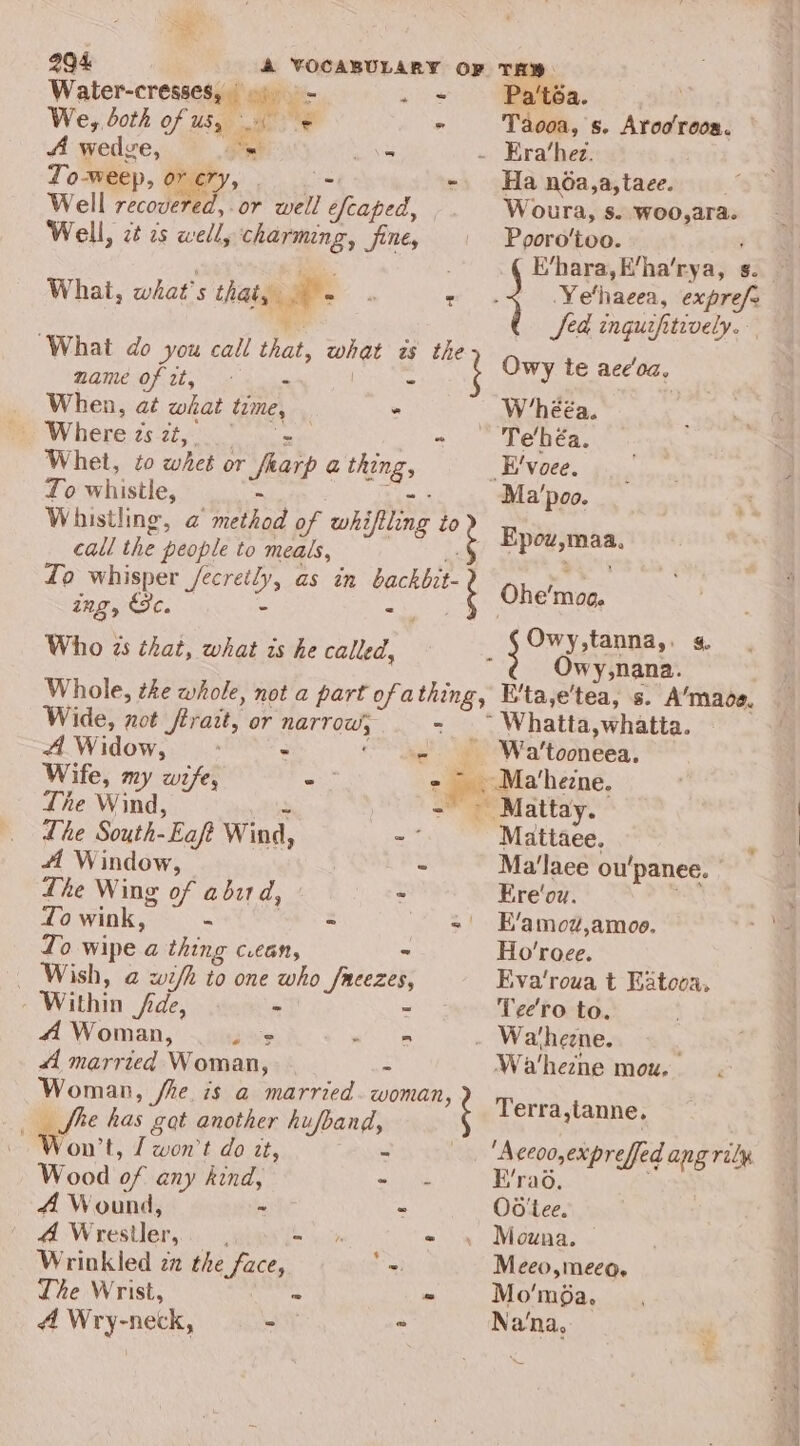 We, both of us, A wedge, oe To-weep, or ery, | - What, what's thaty 2 - Era‘hez. - Han6a,a,taee. | Woura, s. woo,ara. Pooro'too. E’/hara, E’ha’rya, s. “ Ye'haeea, expre/s e Sea inguifitively.- What do you call that, what as the Owy te aecoa, name of it, - - - , When, at what time, W'hééa. Where t6-2h on + Tehéa. Whet, to whet or fharp a thing, _E'voee. To whistle, ~ -: Ma'poo. . Whistling, a method of whiftling to call the people to meals, oS rio ce Zo whisper Secretly, as in backbit- : Ghenian ing, Sc. - hae OP 5 Owy,tanna,. g. : Owy,nana. A Widow, ° - Wife, my wife, -— The Wind, = Lhe South-Eaft Wind, A Window, he Wing of abzrd, To wink, A - eT Zo wipe a thing cean, Within fade, - 4 Woman, 2? 4 married Woman, Wood of any kind, 4 Wound, - A Wrestler, - Wrinkled 7x the face, The Wrist, = 4 Wry-neck, - Wa’tooneea. - Mattay. Mattaee. Ma'lace ou'panee. Ere'ou. a =| E’amod,amoo. Ho’roee. Eva‘roua t Eatooa, Tee'ro to. . Wathezne. Wa'hezne mou. Terra,tanne. ‘Accoo,expreffed angrily Od'tee. Meeo,meco, Na‘na, RO ee Se ee em