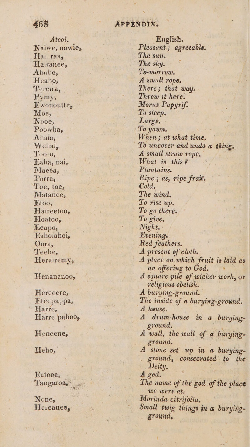 Atooi. Naiwe, nawie, Hai. raay Hairanee, Abobo, Heaho, Tereira, Pymy, Ewououtte, Moe, Nooe, Poowha, Ahaia, Wehai, : Tooto, Eaha, nal, Maeea, Parra, Toe, toe, Matanee, Etoo, . Haireetoo, Hoatoo, Eeapo, Fahoiahoi, Oora, Teehe, Herairemy» Henananoo, Hereeere, Eteepappa, Harre, Harre pahooy Heneeneys Heho, Eatooa, None, Heieanee, English. Pleasant; agreeable. The sun. The sky. To-morrow. A small rope. There; that way. . Throw it here. Morus Papyrif. To sleep. Large. When} at whut time. A small straw rope. What is this 2 Plantains. — Ripe ; as, ripe frait. Cold. The wind, Lo rise up. To go there. To give. Night. - Evening. Red feathers. A present of cloth. A place on. which fruit is laid as an offering to God. — * A square pile of wicker work, or religious obelisk. A burying-ground. The inside of a burying-ground. A drum-house in a burying- - ground, ai A wall, the wall of a burying- ground, A stone set up in a burying- . ground, consecrated to the . Deity, A god. Lhe name of the god of the place we were at. Morinda citrifolia, Small twig things in a burying- _ ground,