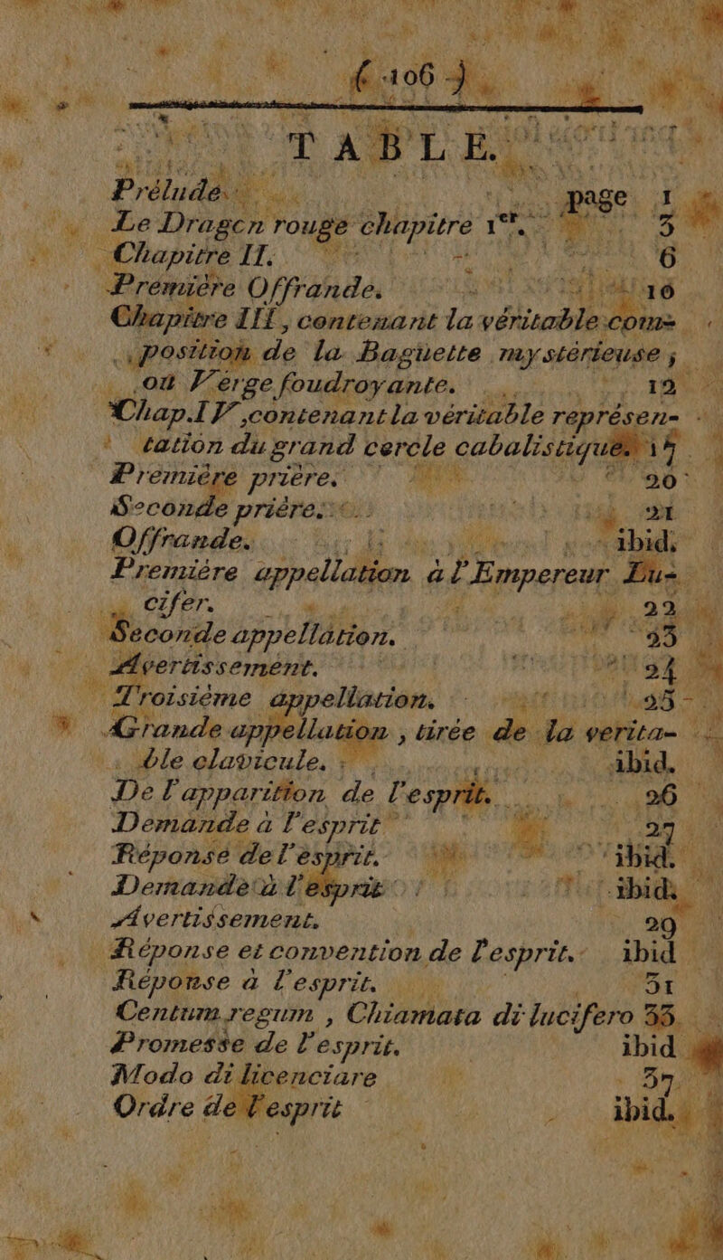 Prélidss AP Le Dr agcn rouge chapitre à 1 Le Ke : . Chapitre IL: 8 E o TE | 6 2 remière Offrande. jt Ms dIT, contenant véritable D ; po : prières dé “ + d Past ù Seconde e priérest DE LEE Net Ne DR RE de LÉ Offrandes. : :.; 1: NT TC la jk Première zppella ion À a al Empereur. Bis cifer. À # M site nde appellation. A #4 rHssement. “ Troisième « pellation. % Grande app ati 2 ; tirée ble D Fr De F apparition 0. F Lo Demande à al Esprit | Réponse del ésprtl, Se Demande a l'esprit! ! Avertissement. _ Réponse et convention de ? AAArTes Réponse à L Esprits Centumregum, Chad di Incifero 33. à 4 Promesse de l esprit. Modo di icenciare 2