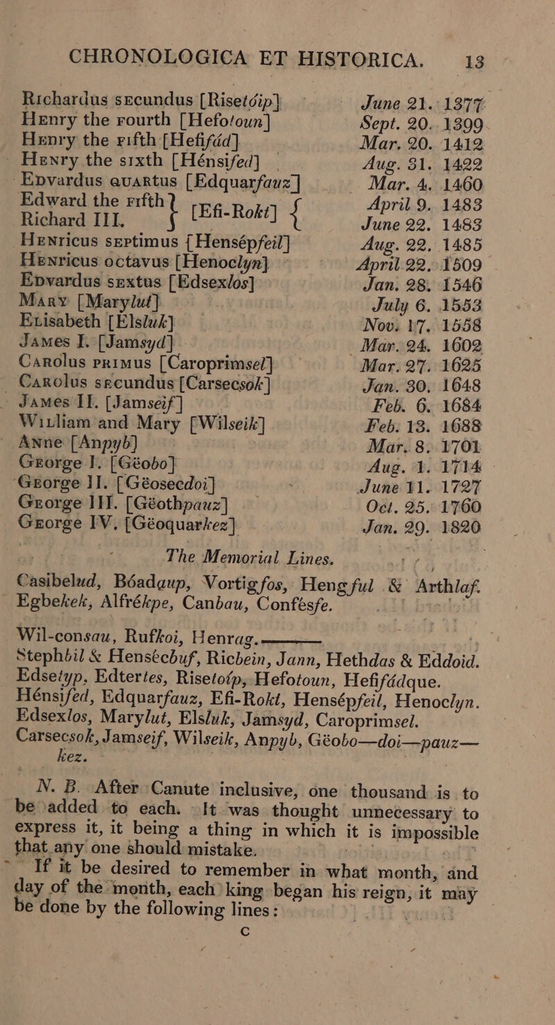 Richardus secundus [Risetdip} ~ June 21.1377 Henry the rourth [Hefotoun] Sept. 20.. 1399 Henry the rifth [Hefifda] | Mar. 20. 1412 _ Henry the sixth [Hénsifed] _ Aug. 31. 1422 -Epvardus auartus [Edquarfauz] Mar. 4. 1460 Edward the Fifth April 9. 1483 Richard III. t (Efi-Rokt] { June 22. 1483 HeEnricus septimus { Hensépfeil] Aug. 22, 1485 Henricus octavus [Henoclyn] © April. 22,1509 Epvardus sextus [Edsexlos] Jan. 28. 1546 Mary [Marylut]} July 6. 1553 Exisabeth [Elslak} Nov. 17. 1558 James I. [Jamsyd] Mar. 24. 1602 Carolus primus [Caroprimse/] Mar. 27. 1625 _ Carolus secundus [Carsecsok] Jan. 30, 1648 - James Il. [Jamseif] Feb. 6. 1684 Wicliam and Mary [Wilseik] Feb. 13. 1688 — Anne [Anpyb) | Mar, 8. 1701 George |]. [Géob0] Aug. ¥. 1714 ‘George II. [ Géosecdoi] | June V1. 1727 George IIT. [Géothpauz] Oct. 25. 1760 George IV. [Géoquarkez} Jan. 29. 1820 The Memorial Lines. Casibelud, Béadaup, Vortigfos, Heng ful &amp; Arthlaf, Egbekek, Alfrékpe, Canbau, Confésfe. is Wil-consau, Rufkoi, Henrag. a7 aif Stephbil &amp; Hensécbuf, Ricbein, Jann, Hethdas &amp; Eddoid. Edsetyp, Edtertes, Risetofp, Hefotoun, Hefifddque. Hénsifed, Edquarfauz, Efi-Rokt, Hensépfeil, Henoclyn. Edsexlos, Marylut, Elsluk, Jamsyd, Caroprimsel. Carsecsok, Jamseif, Wilseik, Anpyb, Géobo—doi—pauz— kez. ; N. B. After Canute inclusive, one thousand is to be added to each. It was thought unnecessary to express it, it being a thing in which it is impossible that any one should mistake. hai edt ~~ If it be desired to remember in what month, and day of the month, each) king began his reign, it may be done by the following lines: . maar =