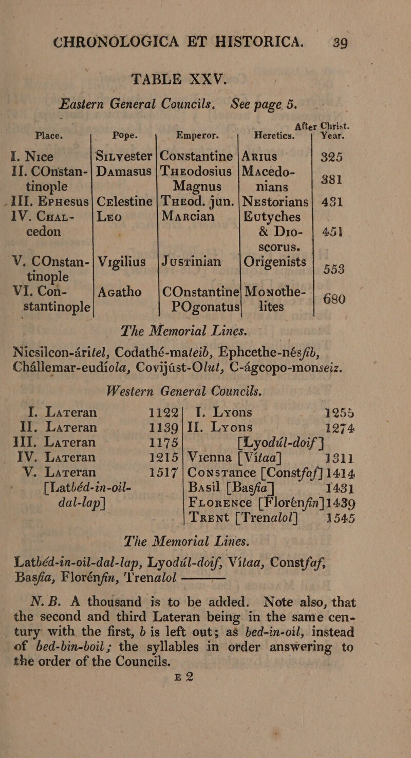 TABLE XXV. Eastern General Councils, See page 5. After Christ. Place. Pope. Emperor. Heretics. Year. I. Nice Srivester | Constantine | Arrus 325 II. COnstan-| Damasus | THEodosius |Macedo- 381 tinople Magnus nians IIL. Eruesus| Celestine | Tueod. jun. |Nestorians| 431 1V.CHat- |Lero Marcian __| Kutyches cedon &amp; Dro- | 451 : | scorus. ¥V. COnstan-| Vigilius |Jusrinian | Origenists . 553 tinople ! _ VI. Con- Acatho |COnstantine| Monothe- 680 stantinople POgonatus| lites The Memorial Lines. Nicsilcon-drifel, Codathé-mateib, Ephcethe-nés/t, Ch4llemar-eudiola, Covijast-Olut, C-Agcopo-monseiz. Western General Councils. I. Lateran 1122| I. Lyons 1255 II. Lateran 1139| II. Lyons 1274 III. Lateran 1175 - [Lyodil-doif} IV. Lareran 1215| Vienna [ Vitaa] 1811 V. Lateran 1517 | Constance [Constfaf] 1414 (Latbéd-in-oil- Basil [Basfia] 1431 dal-lap] Frorence [Florénfin]1439 Trent [Trenalol] 1545 The Memorial Lines. Latbéd-in-oil-dal-lap, Lyodil-doif, Vitaa, Constfaf, Basfia, Florénfin, 'Trenalol N.B. A thousand is to be added. Note also, that the second and third Lateran being in the same cen- _ tury with the first, b is left out; as bed-in-oil, instead of bed-bin-boil; the syllables in order answering to the order of the Councils. EZ