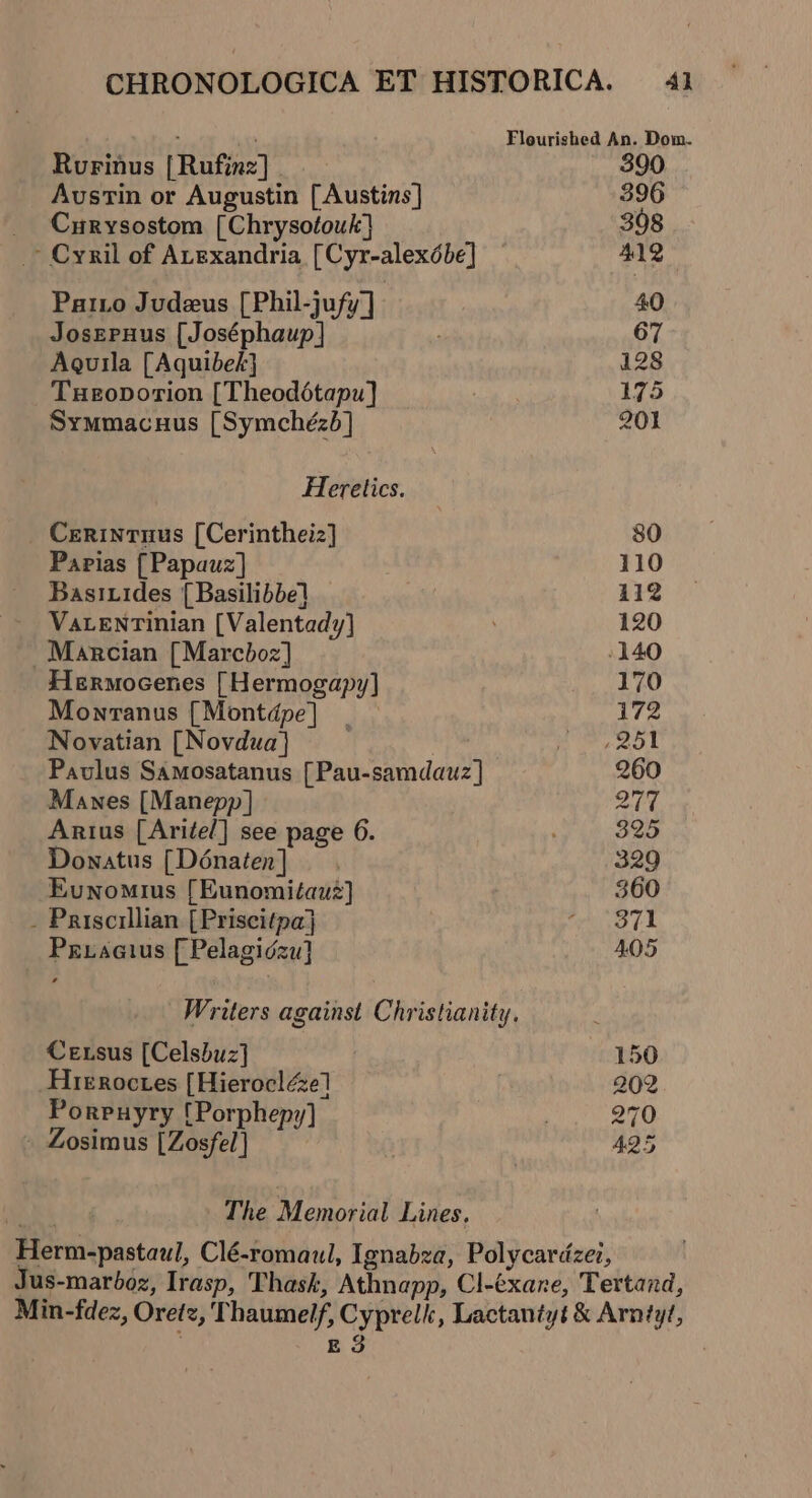 Flourished An. Dom. Rurinus [ Rufinz] 390 Austin or Augustin [Austins] 396 _ Curysostom [Chrysotouk] 398 &gt; Cyril of ALexandria [Cyr-alexdbe] 412 Patio Judeus [Phil-jufy] 40 JosEPuus [Joséphaup] 67 Aguila [Aquibek} 128 Tueoporion [Theodétapu] | 175 Symmacuus [Symchéz5] 201 Heretics. Cerintruus [Cerintheiz] 80 Parias [Papauz] 110 Basixides [{Basilibbe] 112 ~ Vaventinian [Valentady] 120 -Marcian [Marcboz] 140 Hermocenes [ Hermogapy] 170 Monranus [Montdpe] _ 172 Novatian [Novdua] Pe Oe Paulus Samosatanus [Pau-samdauz] 260 Manes [Manepp] 277 Arius [Ariel] see page 6. 825 Donatus [Dénaten] . 329 Eunomuus [Eunomitauz} 360 . Priscillian [Priscitpa} - 371 Prxacius [ Pelagidzu} 4.05 Writers against Christianity, Census [Celsbuz] 150 _Hreroctes [Hieroclézel 202 Porpuyry [Porphepy] 270 - Zosimus [Zosfel} 425 Hui The Memorial Lines. Herm-pastaul, Clé-romaul, Ignabza, Polycardzei, Jus-marboz, Irasp, Thask, Athnapp, Cl-éxane, Tertand, Min-fdez, Oretz, Thaumelf, Cyprelk, Lactaniyt &amp; Arntyf, ; ES