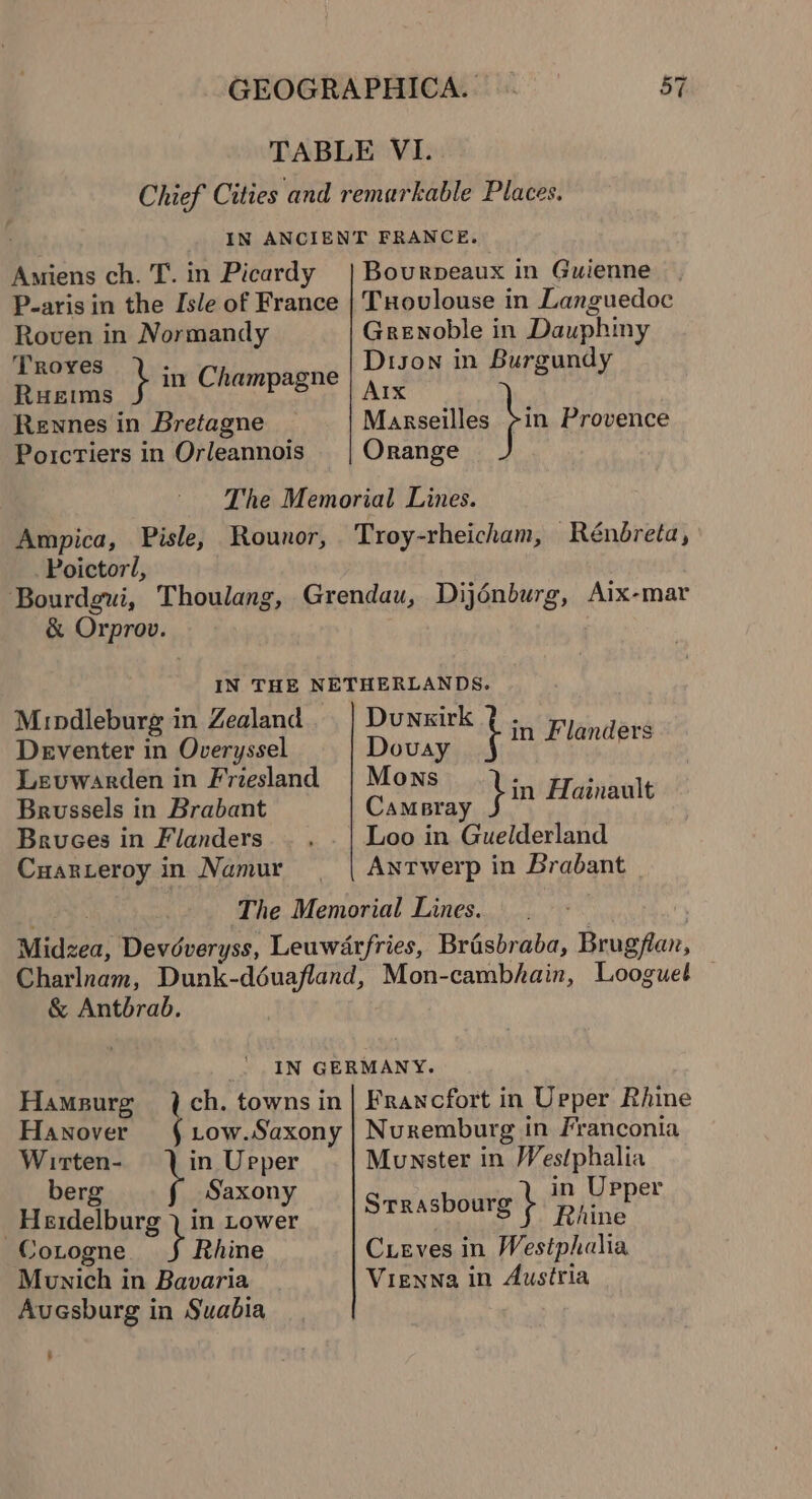 TABLE VI. Chief Cities and remarkable Places. IN ANCIENT FRANCE. Amiens ch. T. in Picardy | Bourpeaux in Guienne P-aris in the Isle of France | THovulouse in Languedoc Roven in Normandy Grenoble in Dauphiny Saale i in Champagne Dah in Burgundy Rewnes in Bretagne _ Marseilles ti Provence Porcriers in Orleannois | Orange The Memorial Lines. Ampica, Pisle, Rounor, Troy-rheicham, Rénéreta, Poictorl, Bourdgui, Thoulang, Grendau, Dijénburg, Aix-mar &amp; Orprov. IN THE NETHERLANDS. Mindleburg in Zealand Dunsirk in Flanders Deventer in Overyssel Dovay Leuwarden in Friesland | Mons iP ae eee Brussels in Brabant Camsray fin shine Bruces in Flanders. . . | Loo in Guelderland Cuarceroy in Namur | Antwerp in Brabant edt} - The Memorial Lines. | Midzea, Devéveryss, Leuwarfries, Brasbraba, Brugflan, Charlnam, Dunk-déuafland, Mon-cambhain, Looguel &amp; Antbrab. IN GERMANY. Hameurg ch. towns in| Francfort in Upper Rhine Hanover {1ow.Saxony | Nuremburg in Franconia Wirtten- in Upper Monster in Westphalia berg Saxony in Upper _Heidelburg is Lower i bintsibe svg } Riine CoLogne Rhine Cueves in Westphalia Munich in Bavaria Vienna in Austria Avesburg in Suabia ’