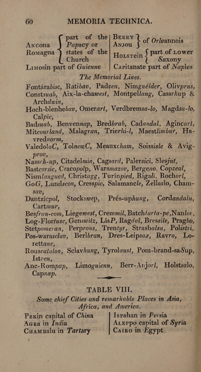 part of the] Berry t of Orleannojs Awcona Papacy or Anjou Romagna ) states of the} py rerein § Patt. of Lower Church Saxony Limosin part of Guienne | Capitanate part of Naples The Memorial Lines. Fontdrabisc, Ratibav, Padven, Nimguwélder, Olivprus, Constsuab, Aix-la-chawest, Montpellang, Cassrhup &amp; Archdwin, | Hoch-blenhebav, Omerart, Verdbremsa-lo, Magdsa-lo, Calpic, : Badsuab, Benvennap, Bredbrab, Cadandal, Agincart, Mitcourland, Malagran, Trierhi-l, Maestlimbur, Ha- vredznorm, ValedoloC, TolnewC, Meauxcham, Soissisle &amp; Avig- rov, . PEE 4 Citadelmin, Cagsard, Palersici, Slesjut, Bastcorsic, Cracopolp, Warsmazov, Bergeno, Copzeal, Nismlangued, Christagg, Turinpied, Rigali, Rochorl, GoG, Lundscon, Cresspic, Salamancle, Zellsalo, Cham- sav, . Dantzicpol, Stockswep, Prés-uphung, Cordandalu, — Cartmur, Besfran-com, Liegewest, Cremmil, Batchtarta-pe,Nanlor, Log-Flortusc, Genswitz, LisP, Ragdal, Bressile, Pragbo, — Stetpomeran, Perprous, Trentyr, Strasbalsa, Polsstri, Pos-warasclav, Berlbran, Dres-Leipsaxr, Ravro, Lo- — rettanc, Rouscalalon, Sclavhung, Tyrolaust, Pom-brand-saSup, Istren, . Anc-Rompap, Limoguienn, Berr-Anjorl, Holstsalo, Capnap. - ——=__—— TABLE VIII. Some, chief Cities and remarkable Places in Asia, bee Africa, and America. Pexin capital of China Ispahan in Persia Acra in India ALEppo capital of Syria Cuamealu in Tartary Cairo in Egypt.