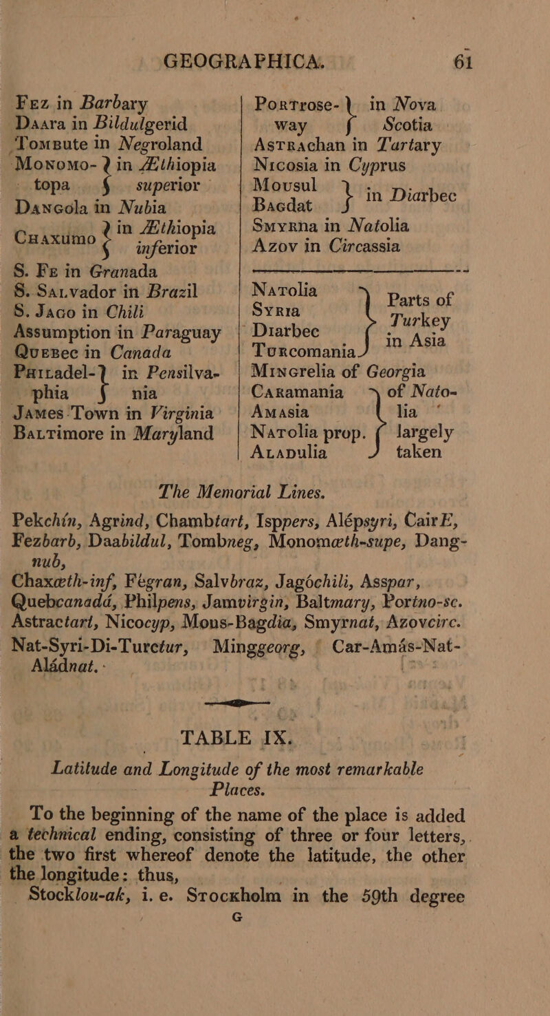 Daara in Bildulgerid -Tomsute in Negroland Monomo- Qin Athiopia _ topa § superior Daneola in Nubia Po ie } in Athiopia inferior S. Fe in Granada 8. Sa.vador in Brazil 8. Jaco in Chili Assumption in Paraguay Quesec in Canada Patradel-? in Pensilva- phia l nia _ James ‘Town in Virginia Bartimore in Maryland way Scotia Astrachan in Tartary Nicosia in Cyprus ehh } in Diarbec Smyrna in Natolia Azov in Circassia abe tea Parts of pli Turkey Diarbec Sly ie Torcomania) ‘ /*5!4 Mrnerelia of Georgia Cakamania of Nato- Amasia hia Narolia prop. (largely Avapulia taken nub, Nat-Syri-Di-Turctur, _ Alédnat. - the longitude: thus,