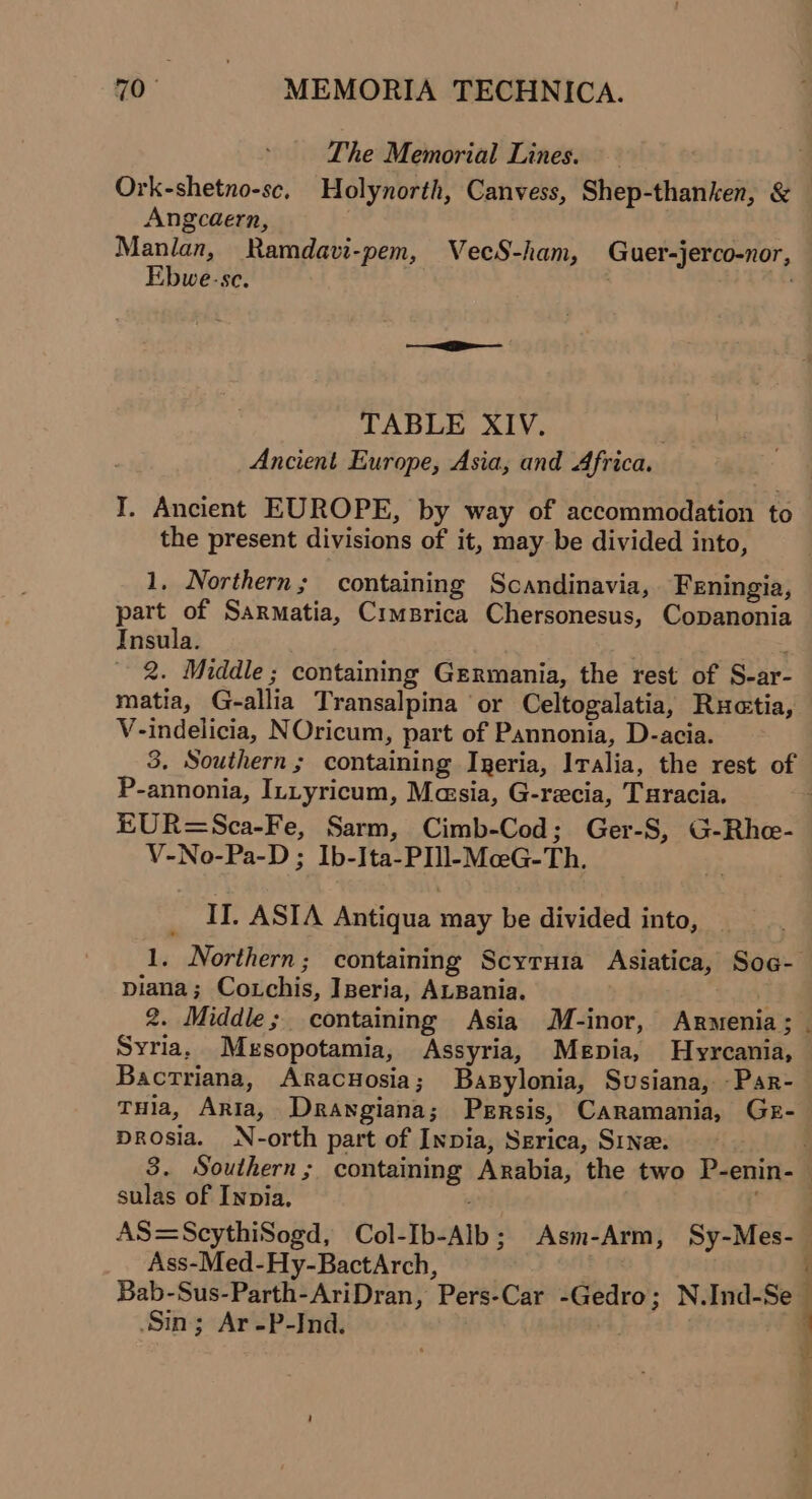The Memorial Lines. Angcaern, Manlan, Ramdavi-pem, VecS-ham, Guer-jerco-nor, Ebwe-se. . TABLE XIV. Ancient Europe, Asia, and Africa. the present divisions of it, may be divided into, 1, Northern; containing Scandinavia, Feningia, part of Sarmatia, Cimsrica Chersonesus, Copanonia Insula. 2. Middle ; containing Germania, the rest of S-ar- matia, G-allia Transalpina or Celtogalatia, Ructia, V-indelicia, NOricum, part of Pannonia, D-acia. 3, Southern ; containing Igeria, Iralia, the rest of P-annonia, Intyricum, Masia, G-recia, Turacia. EUR=Sca-Fe, Sarm, Cimb-Cod; Ger-S, G-Rhe- V-No-Pa-D ; Ib-Ita-PII]-MceG-Th. II. ASIA Antiqua may be divided into, _ 1. Northern; containing Scyruia Asiatica, Soc- piana; Coxchis, Iseria, ALBania. Syria, Mesopotamia, Assyria, Mepia, Hyrcania, Bactriana, Aracuosia; Baxylonia, Susiana, -Par- THia, Arta, Drangiana; Persis, Caramania, Ger- prosia. N-orth part of Inpia, Serica, Sine. sulas of Inpia. Ass-Med-Hy-BactArch, ) Bab-Sus-Parth-AriDran, Pers-Car -Gedro; N.Ind-Se ) ;