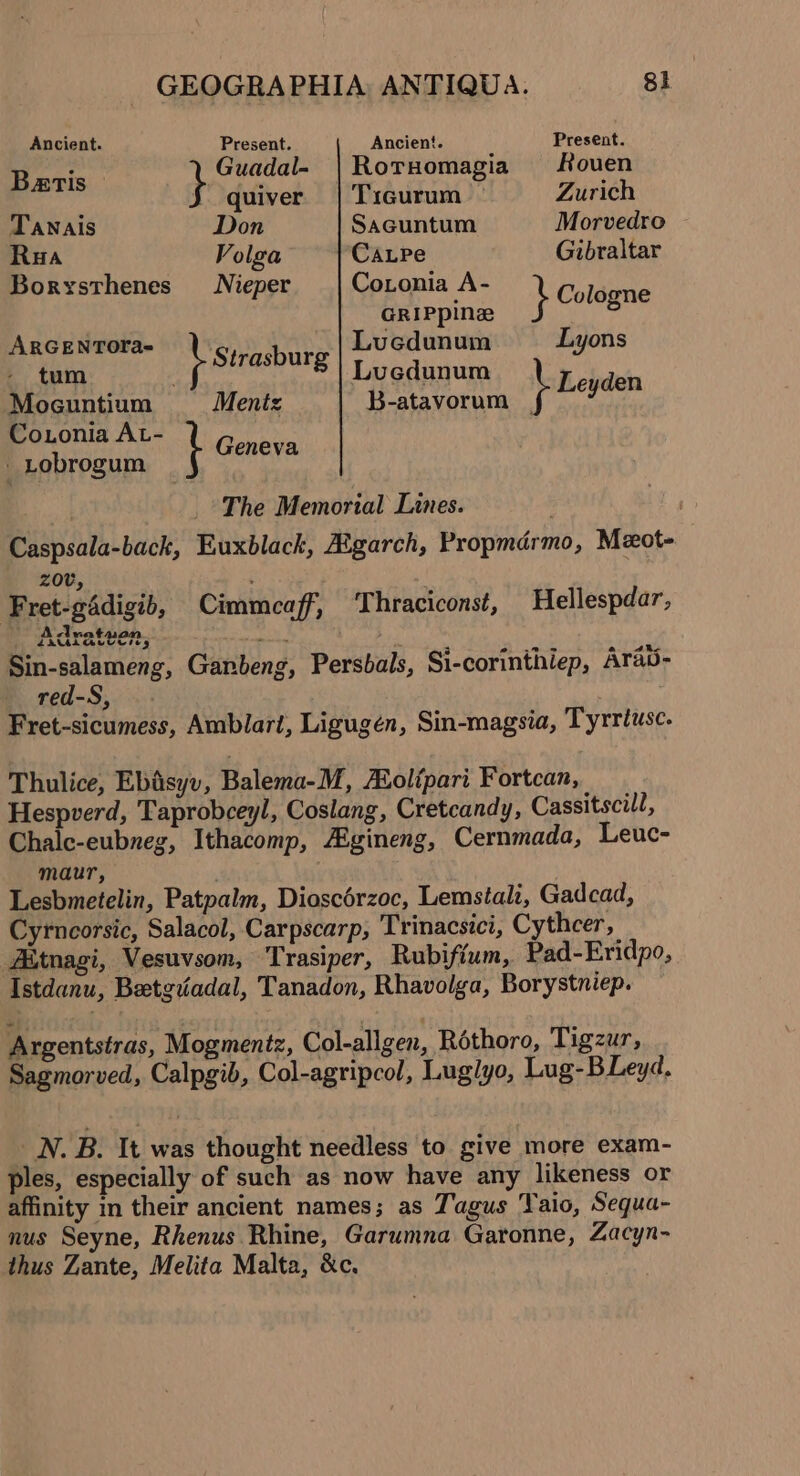 Ancient. Present. Ancient. Present. eh. Guadal- Rotnomagia Rouen §- quiver | Ticurum Zurich Tanais Don Sacuntum Morvedro Rua Volga CALPe Gibraltar Borxsthenes Nieper Cotonia A- Cologne GRIPpine ARGENTOYra- Lucdunum Lyons Strasburg oe J tum Lucdunum Rchdets Moeuntium Mentz B-atavorum | 4 Co.tonia AL- Geneva _ Lobrogum The Memorial Lines. | Caspsala-back, Euxblack, Mgarch, Propmdrmo, Meot- z0v, Fret-gédigib, Cimmceaff, Thraciconst, Hellespdar, A é .dr rast oi Sin-salameng, Ganbeng, Persbals, Si-corinthiep, Arav- red-S, | Fret-sicumess, Amblart, Ligugen, Sin-magsia, Tyrrtusc. Thulice, Ebisyv, Balema-M, Holtpari Fortcan, Hespverd, Taprobceyl, Coslang, Cretcandy, Cassitscill, Chalc-eubneg, Ithacomp, Aigineng, Cernmada, Leuc- maur, Lesbmetelin, Patpalm, Dioscérzoc, Lemstali, Gadcad, Cyrncorsic, Salacol, Carpscarp, Trinacsici, Cythcer, Aitnagi, Vesuvsom, Trasiper, Rubifium, Pad-Eridpo, Istdanu, Betgadal, Tanadon, Rhavolga, Borystniep. Argentstras, Mogmentz, Col-allgen, Réthoro, Tigzur, Sagmorved, Calpgib, Col-agripcol, Lug/yo, Lug-BLeyd, _N.B. It was thought needless to give more exam- ples, especially of such as now have any likeness or affinity in their ancient names; as Tagus Taio, Sequa- nus Seyne, Rhenus Rhine, Garumna Garonne, Zacyn- thus Zante, Melita Malta, &amp;c.