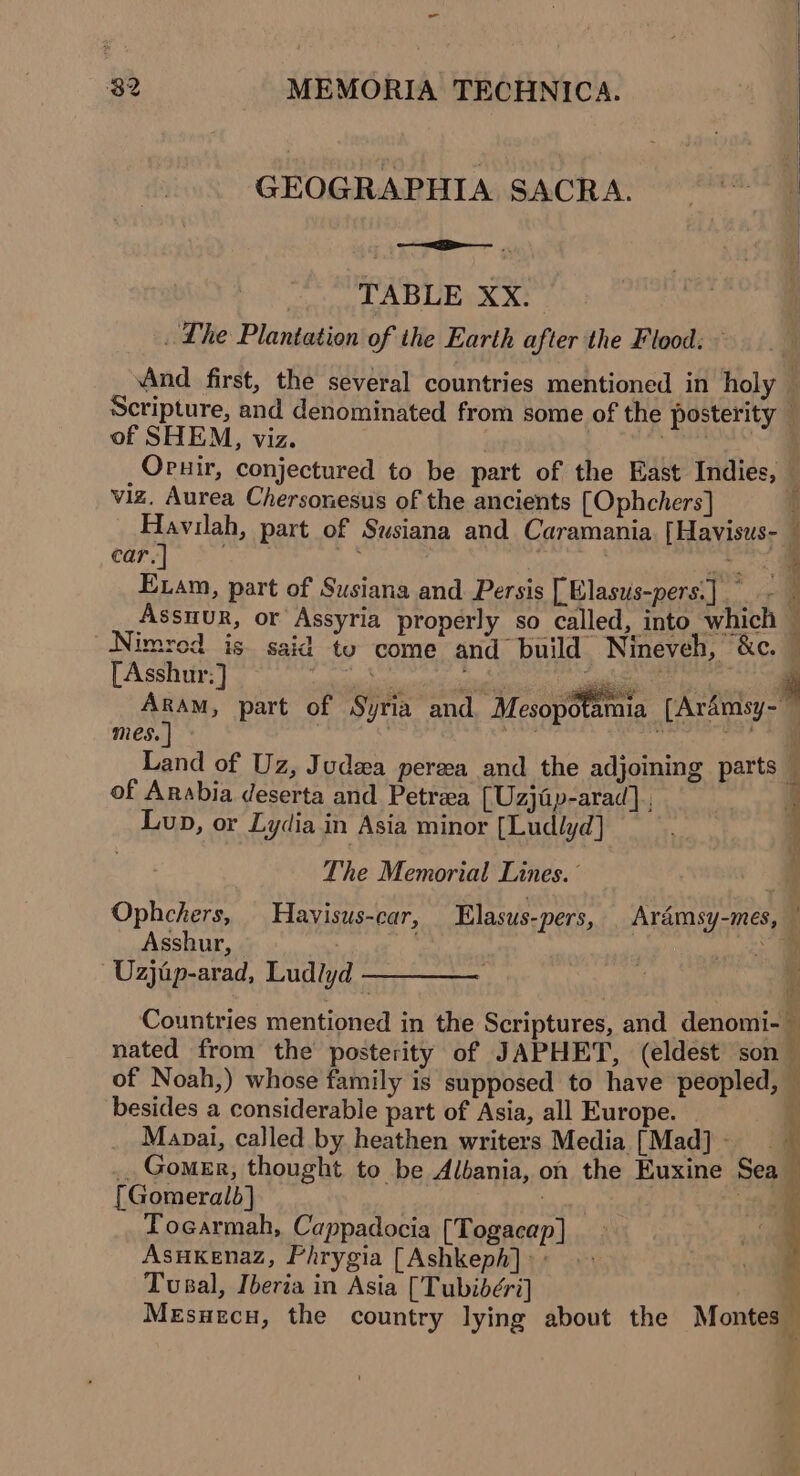 | : | 82 MEMORIA TECHNICA. | GEOGRAPHIA SACRA. © | TABLE XX. a, a _ Lhe Plantation of the Earth after the Flood: vAnd first, the several countries mentioned in holy Scripture, and denominated from some of the posterity — of SHEM, viz. | se a Opuir, conjectured to be part of the East Indies, viz. Aurea Chersonesus of the ancients [Ophchers] Havilah, part of Susiana and Caramania [Havisus- — car.] . seksi Exam, part of Susiana and. Persis [.Elasus-pers.] ~ - — Assmur, or Assyria properly so called, into which Nimrod is. said to come and build Nineveh, &amp;c. [Asshur:] seat Me ME i poe ae part of Syria and. Mesopotamia [Aramsy-~ mes.| — ' . : as oe Gite i ey = a a Land of Uz, Judea pera and the adjoining parts — of Arabia deserta and Petra [Uzjap-arad] , Lup, or Lydia in Asia minor [Ludlyd] ' 3 The Memorial Lines. qi Ophchers, — Havisus-car, Elasus-pers, Aramsy-mes, Asshur, a ee Uzjup-arad, Ludlyd ——_— s Q Countries mentioned in the Scriptures, and denomi-~ nated from the posterity of JAPHET, (eldest son / of Noah,) whose family is supposed to have peopled, — besides a considerable part of Asia, all Europe. : _ Mapai, called by heathen writers Media [Mad]- : Gomer, thought to be Albania, on the Euxine Sea [Gomeralb] ; | if Tocarmah, Cappadocia [Togacap] Asukenaz, Phrygia [Ashkeph] &gt; » Tusal, Iberia in Asia [Tubidéri] | MEsuecu, the country lying about the Montes 1