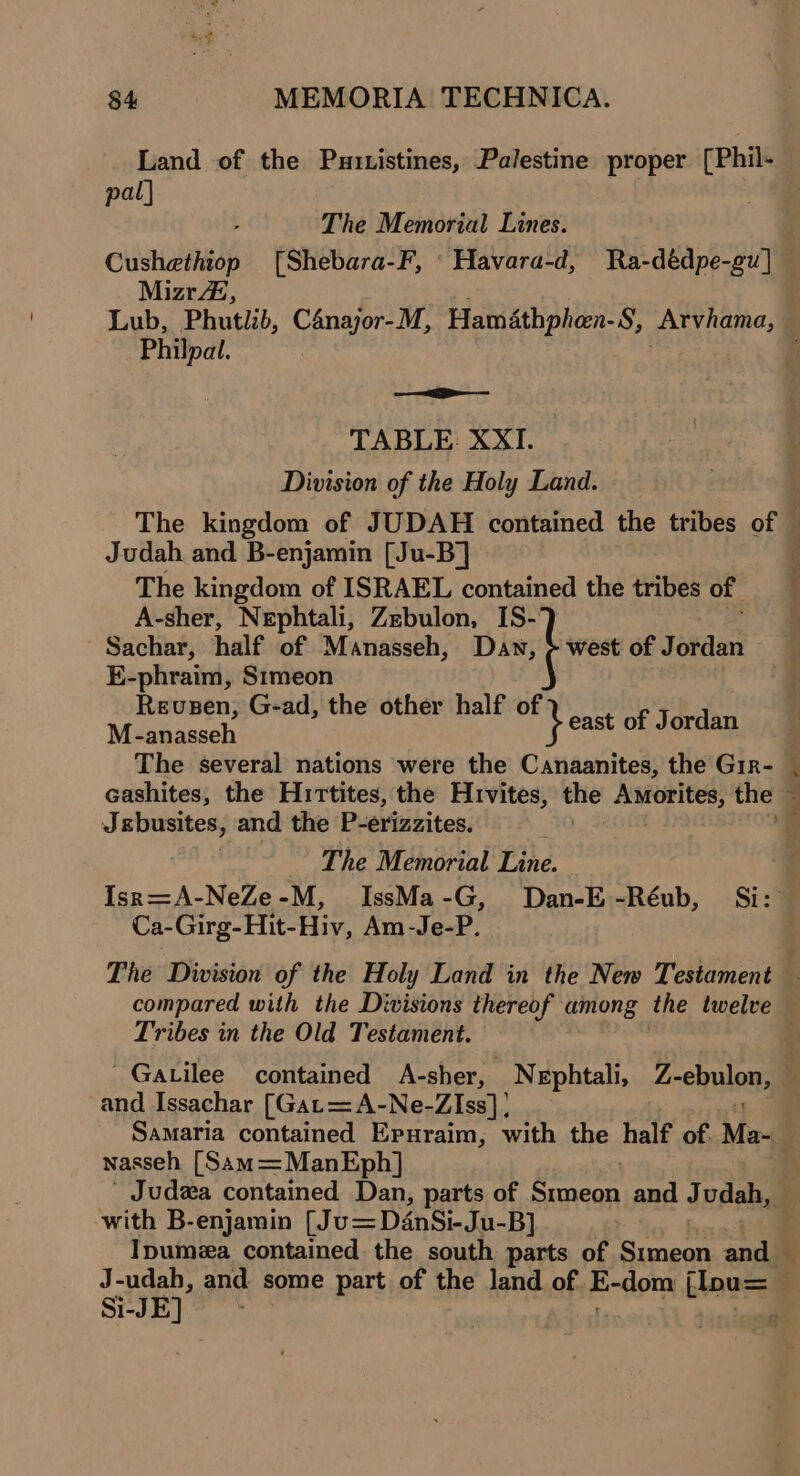 pal] The Memorial Lines. Mizr4, Philpal. ——— TABLE. XXI. Division of the Holy Land. Judah and B-enjamin [Ju-B] The kingdom of ISRAEL contained the tribes of A-sher, Nephtali, Zebulon, IS- Sachar, half of Manasseh, Dan, ¢ west of Joraar E-phraim, Simeon Revusen, G-ad, the other half of M-anasseh } east of Jordan Jxbusites, and the P-erizzites, The Memorial Pine Ca-Girg-Hit-Hiv, hin lee: ae ae Tribes in the Old Testament. aa and Issachar [Gat=A-Ne-ZIss]! nasseh [Sam=ManEph] with B-enjamin [Ju= DénSi-Ju- BJ Si-JE) ¢ -
