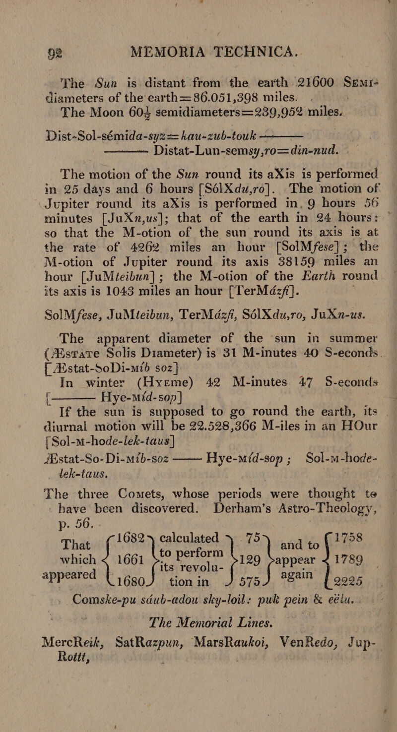 The Sun is distant from the earth 21600 Semr- diameters of the earth = 86.051,398 miles. | The Moon 603 semidiameters=239,952 miles. Dist-Sol-sémida-syz= kau-zub-touk Distat-Lun-semsy,ro=din-nud. The motion of the Sun round its aXis is performed in 25 days and 6 hours [S6lXdu,ro]._ The motion of Jupiter round its aXis is performed in, 9 hours 56 minutes [JuXn,us]; that of the earth in 24 hours: ° so that the M-otion of the sun round its axis is at the rate of 4262 miles an hour [SolMfese]; the M-otion of Jupiter round its axis 38159 miles an hour (JuMteibun) ; the M-otion of the Earth round its axis is 1043 miles an hour [TerMdz/f}. SolMfese, JuMteibun, TerMdzfi, Sé1Xdu,ro, JuXn-us. The apparent diameter of the sun in summer (srate Solis Diameter) is 31 M-inutes 40 S-econds. | AMstat-SoDi-mtb soz] In winter (Hyeme) 42 M-inutes 47 S-econds Hye-mid- sop | diurnal motion will be 22.528,366 M-iles in an HOur [ Sol-m-hode-lek-taus] iEstat-So- Di-mib-soz lek-taus. | | The three Comets, whose periods were thought te have been discovered. Derham’s Astro- Theology, p. 56. That 1682 celoulates) 73) and to (1758 which &lt; 1661 &gt;.0 PeMorm \129 Sappear ~ 1789 its revolu- . appeared (1650) tion in J 575), 28° [oo05 Comske-pu sdub-adou sky-loil: puk pein &amp; eélu.. The Memorial Lines. MercReik, eat an ane he ie Jup- Rotit, Hye-mid-sop ; Sol-m-hode-