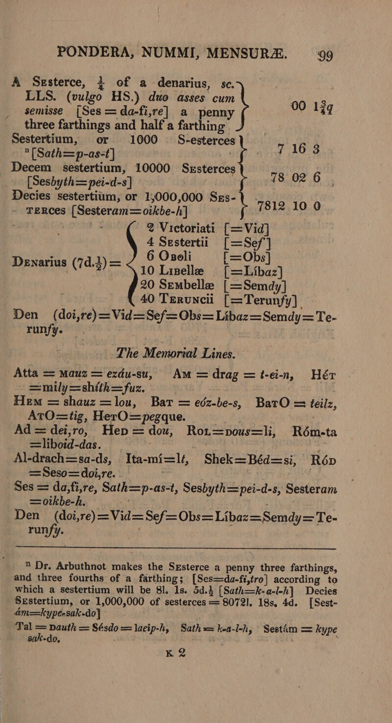 A Sesterce, + of a denarius, se. LLS. (vulgo HS.) duo asses cum semisse [Ses = da-fi,re] a penny 00 134 three farthings and half a farthing | Sestertium, or 1000 — S-esterces [Sath=p-as-t] j ,h0'2 Decem sestertium, 10000 Suzsterces [Sesbyth=pei-d-s] 18, 02 6 Decies sestertium, or 1,000,000 Szs- 7812 10 0 - TERCces {Sesteram=oikbe-h] | - 2Victoriati [=Vid] 4 Sestertii [=Sef'] Oe as 1;__ J 6 Oseli = Obs eraneeiag (7d.2) — 10 Liselle eel g 20 Sembelle [=Semdy] f 40 Teruncii [=Terunfy] - Den (doi,re)=Vid=Sef=Obs= Libaz=Semdy=Te- runfy. The Memorial Lines. Atta = Mauz = ezdu-su, Am = drag = t-ei-n, Hér =mily=shtith=fuz. ; ; Hem = shauz=lou, Bar = edz-be-s, BarO = teilz, AtO=tig, HerO=pegque. hae Ad = dei,ro, Hepn=dou, Rot=pous=li, Rémeta =liboid-das. iis ; Al-drach=sa-ds, Ita-mi=1lt, Shek=Béd=si, Rép =Seso=doi,re.. : Ses = da,fi,re, Sath=p-as-t, Sesbyth=pei-d-s, Sesteram =oikbe-h. Sao = Den (doi,re)=Vid=Sef=Obs= Libaz =Semdy=Te- runfy. . : » Dr. Arbuthnot makes the SgEsterce a penny three farthings, and three fourths of a farthing; [Ses=da-fi,tro] according to which a sestertium will be 81. 1s. 5d.4 [Sath—k-a-l-h] Decies Sestertium, or 1,000,000 of sesterces = 8072]. 18s. 4d. [Sest- éim=kypeesak-do] Tal = pauth = Sésdo = laeip-h, Sath == kea-I-h, Sestam = kype sak-do, : : } K2