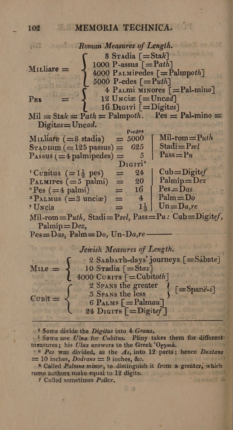 “Roman ‘Measures of Length. 8 Sradia Fike . 1000, P-assus [= Path] akon tag 4000 Parnivedes (== Palmpoth] beh -{. 5000 P-edes [=Puth] ‘4 Patmi minores [=Pal-mino| _ Pus oe “12 Uncie [=Uncad] {= 16. Dieiri [=Digitas] Mil = Stak = Path = Palmpoth. Pes = Pal-mino = Digitas= Unead. » eds &amp; peel . Peedes Musliare (=8 stadia) = 5000 | Mil-rom=Puth Srapium (=125 passus) = 625 Stadi= Psel Passus (= 4, palmipedes) = § | Pass=Pu Dieiti® ‘Cupitus (=13 pes) = 24 | Cub=Digitef Paumipes (= de palmi) = 20 | Palmip=Dez Pes (=4 palmi) = 16 Pes = Das xPatmus (=3 uncie) = 4 | Palm=Do ’Uncia | = 13] Un=Da,re _ Mil-rom = Puth, Studie Peel, Pass=Pu: Cub=Digitef, Palmip= Dez, Pes= Das, Palm=Do, Un-Da,re Jewish Measures of Length. : (©. 7 2 Sasbarh-days’ journeys: [=Sabate] Mite = + .10 Sradia [=Staz] | 4000 Cusits ETeeluese’ | 2 Spans the greater Cone . 8 Spans the less - oon oy a 6:RanMs [=z Palmau’} a » 24 Dierrs [=Digitef ] Li t fe Spanéi] 8 Some divide ie Digitus in into. 4 Grana.. » * Some use Ulna: for Cubitus. Pliny takes them for: diferent’ measures; his Ulna answers to the Greek *Ooyuia, © Pes was divided, as the As, into 12 parts; hence Destans = 10 inches, Dodrans = 9 inches, &amp;c. | -® Called Palmus:minor, to.distinguish it from: a greater; which | ps | some authors.make,equal to 12 digits. a || ¥ Called sometimes Pollex, * ate call hs