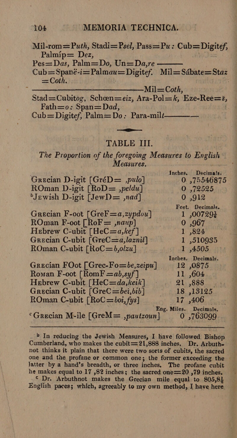 Mil-rom=Puth, Stadi= Psel, Pass=Pu: Cub= :Digitef, Palmip= Dez, Pes=Das, Palm=Do, Un=Da,re Cub=Spané- ase ee eae Mil=Sdbate=Staz = Coth. ; ete tne Mil Cobh Stad=Cubitog, Schoen=eiz, Ara-Pol=k, Eze-Ree=s, Fath=o; Span= Dad, Cub = Digitef, Palm= Do: Para-mili———_— ——__— TABLE III. The Proportion of the foregoing Measures to dice Measures. Inches, Decimals. Grecian D-igit [GréD= pulo] 0. ,75546875 ROman D-igit [RoD= ,peldu] . 0) /,72625, *Jewish D-igit [JewD= ,nad] 0 ,912 ‘ Feet. Decimals. Grecian F-oot [GreF=a,zypdou] 1 ,00729% - ROman F-oot [RoF = ,naup] 0 ,967 Hebrew C-ubit [HeC=a,hef ] 1 ,824 Grecian C-ubit [GreC=a,laznil] 1 ,510935 ROman C-ubit [RoC=b,olzu] oy -1,4505 Inches. Decimals. Grecian FOot [Grec-Fo=be,zeipu] 12 ,0875 Roman F-oot [RomF =ab,syf)] 11 ,604 Hebrew C-ubit [HeC=da,keik] - 21 ,888 Grecian C-ubit [GreC =bei,b7b | 18 13125. ROman C-ubit [RoC = boi, fys] pie 406 Eng. Miles. ‘Decimals. ‘Grecian M-ile [GreM= ,pautzoun] 0 703099 6 In reducing the Jewish Measures, I have followed Bishop Cumberland, who makes the cubit== 21,888 inches. Dr. Arbuthe not thinks it plain that there were two sorts of cubits, the sacred one and the profane or common one; the former exceeding the — Jatter by a hand’s breadth, or three inches, The profane cubit he makes equal to 17 ,82 inches; the sacred one==20 ,79 inches. ¢ Dr. Arbuthnot makes the Grecian mile equal to 805,83 English paces; which, agreeably to my own method, I have here
