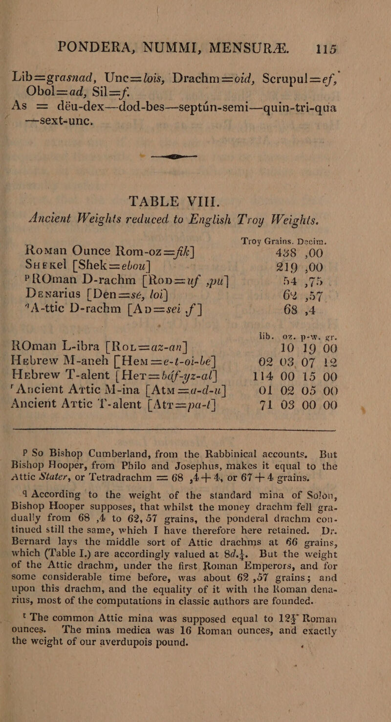 Lib=grasnad, Unc=lois, Drachm=oid, Scrupul=ef, Obol=ad, Sif, As = déu-dex—dod-bes—septin-semi—quin-tri-qua —sext-unc. TABLE VIII. Ancient Weights reduced to English Troy Weights. Troy Grains. Decim. Roman Ounce Rom-oz=fik] 438 ,00 SueKel [Shek =elou] ' 219 ,00 ~PROman D-rachm [Rop=uf ,pu] 54,75 Denarius [ Den=sé, loi) Ours b7 A-ttic D-rachm [Ap=sei ,f ] 68 ,4 lib. oz. p-w. gr. ROman L-ibra [Rot =az-an] 10 19 00 _ Hebrew M-aneh [Hem =e-t-oi-Le] 02 03,07 12 Hebrew T-alent { Her=héf-yz-al] 114 00 15 00 ‘Ancient Artic M-ina [Atm =a-d-u] OL 02 05 00 Ancient Attic T-alent [Atr=pa-t] 71 03 00 00 P So Bishop Cumberland, from the Rabbinical accounts. But Bishop Hooper, from Philo and Josephus, makes it equal to the Attic Stater, or Tetradrachm = 68 ,4-++ 4, or 67 -+ 4 grains. 1 According to the weight of the standard mina of Solon, Bishop Hooper supposes, that whilst the money drachm fell gra- dually from 68 ,4 to 62,57 grains, the ponderal drachm con. tinued still the same, which I have therefore here retained. Dr. Bernard lays the middle sort of Attic drachms at 66 grains, which (Table I,) are accordingly valued at 8d.4. But the weight of the Attic drachm, under the first Roman Emperors, and for some considerable time before, was about 62 ,57 grains; and upon this drachm, and the equality of it with the Roman dena- rius, most of the computations in classic authors are founded. * The common Attic mina was supposed equal to 12§ Roman ounces. ‘The mina medica was 16 Roman ounces, and exactly the weight of our averdupois pound. ¢