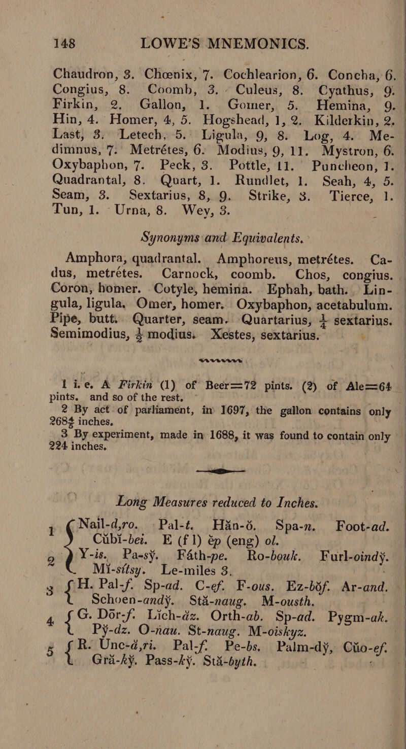 Oxybapbon, 7. Peck, 3. Pottle, 11. Puncheon, 1. Seam, 3. Sextarius, 8, 9. Strike, 3. Tierce, 1. Tun, 1. Urna, 8. Wey, 3. : Synonyms and Equivalents. Amphora, quadrantal. Amphoreus, metrétes. Ca- gula, ligula. Omer, homer. Oxybaphon, acetabulum. Pipe, butt. Quarter, seam. Quartarius, 4 sextarius. Semimodius, 4 modius. Xestes, sextarius. BLVBTUVAND fice. A Firkin (1) of Beer=72 pints. (2) of Ale=64 pints. and so of the rest. ~ 2684 inches. 224 inches. ee ed Long Measures reduced to Inches. | “Nail-dro. Pal-t. Han-8. Spa-n. Foot-ad. : Cubi-bez. E (f1) ép (eng) ol. 9 ) Y-is. Pa-sy. F&amp;th-pe. Ro-bowk. Furl-oindy. Mi-sitsy. Le-miles 3. 3 JH. Pal-f. Sp-ad. C-ef. F-ous, Ez-bdf. Ar-and. Schoen-andj. St&amp;-naug. M-ousth. a Dor-f. Lich-dz. Orth-ab. Sp-ad. Pygm-ak. Py-dz. O-nau. St-naug. M-oiskyz. as Gra-ky. Pass-ky. Stui-byth. -